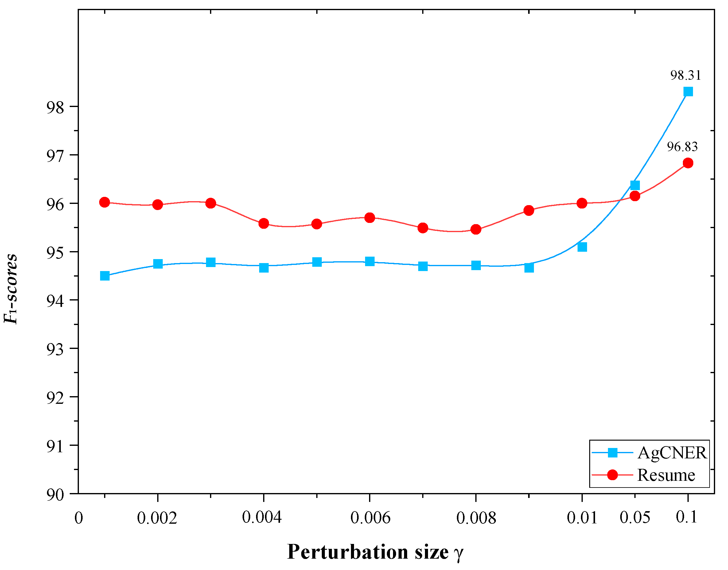Agriculture 11 00912 g009