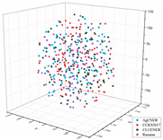 Agriculture 11 00912 i003