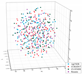 Agriculture 11 00912 i004