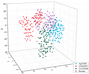 Agriculture 11 00912 i006