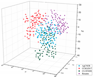 Agriculture 11 00912 i007