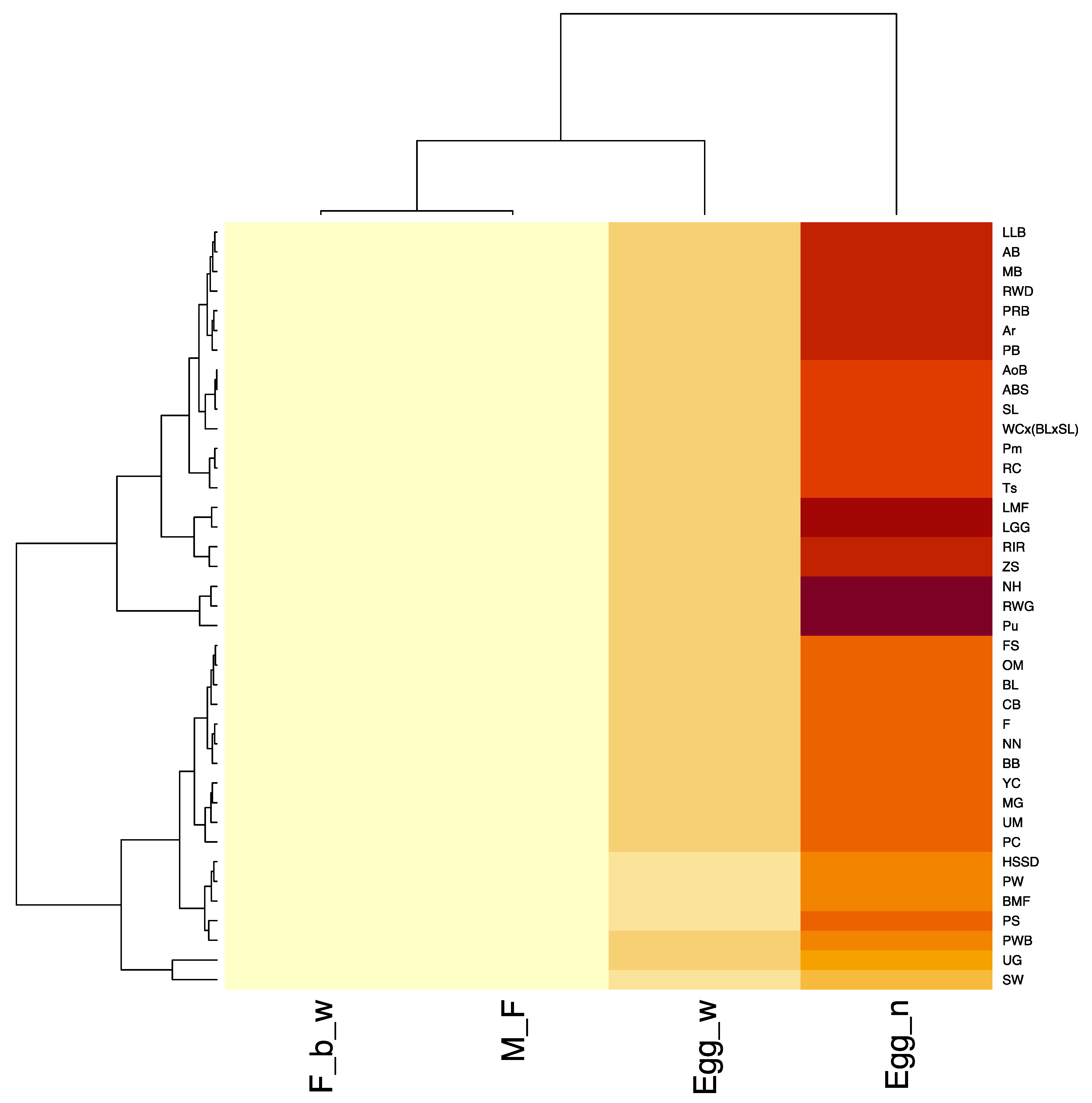 Agriculture 11 00914 g002 Agriculture 11 00914 g002
