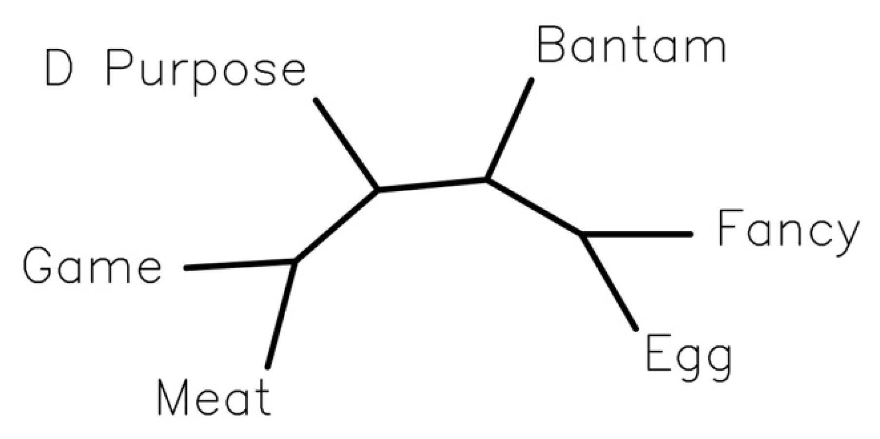 Agriculture 11 00914 g003 Agriculture 11 00914 g003