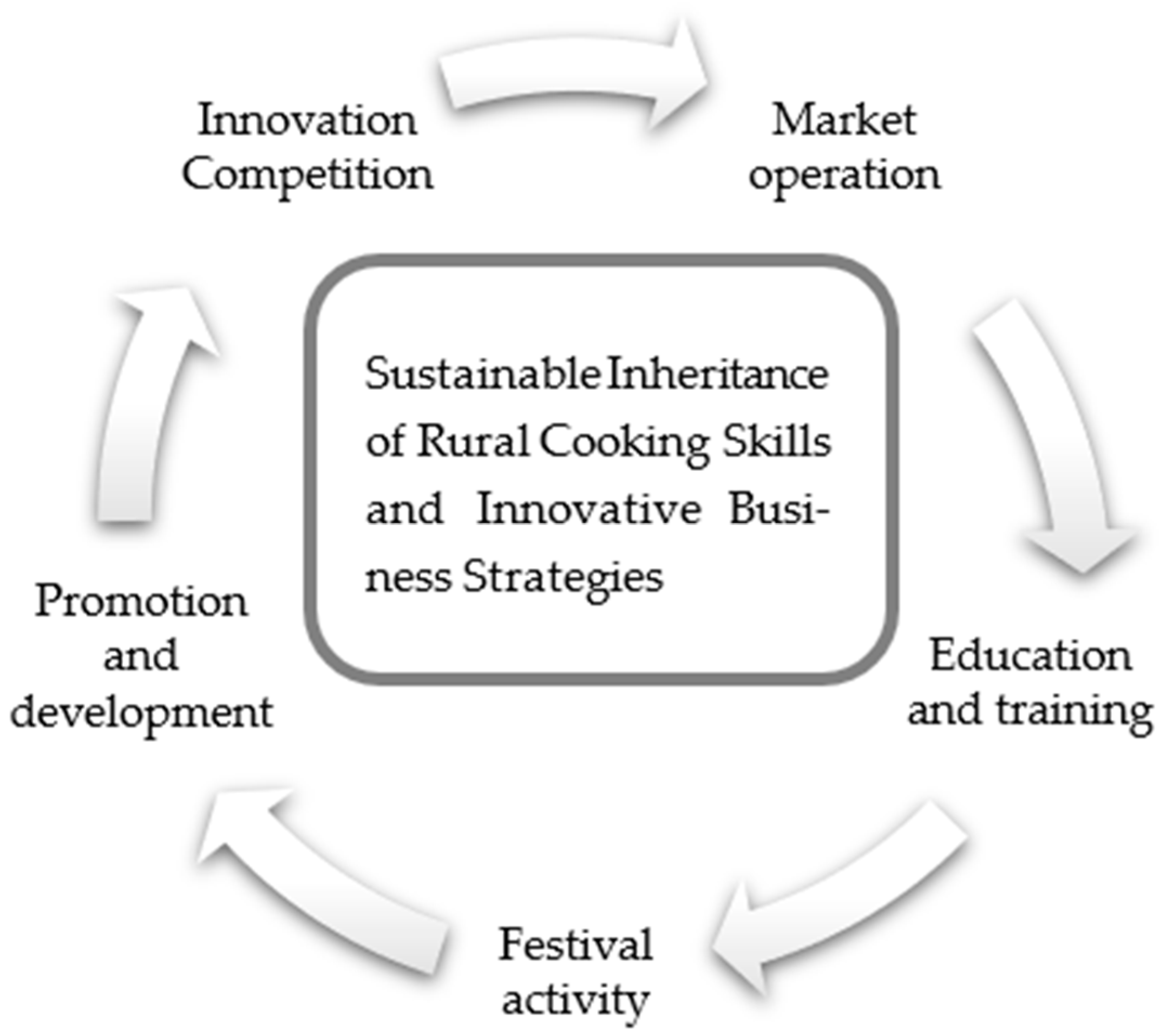 Agriculture 11 00924 g001