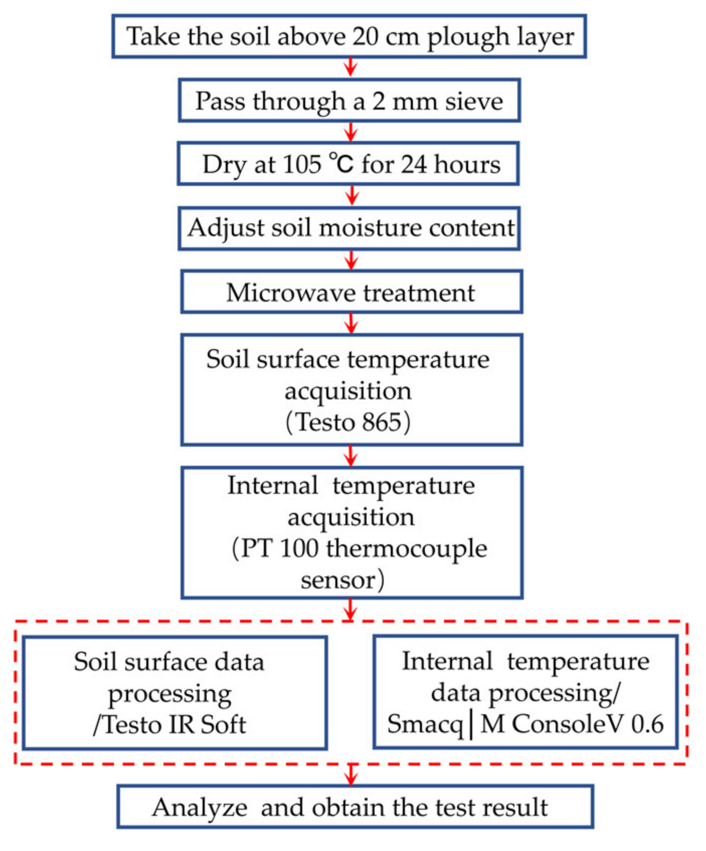 Agriculture 11 00933 g006