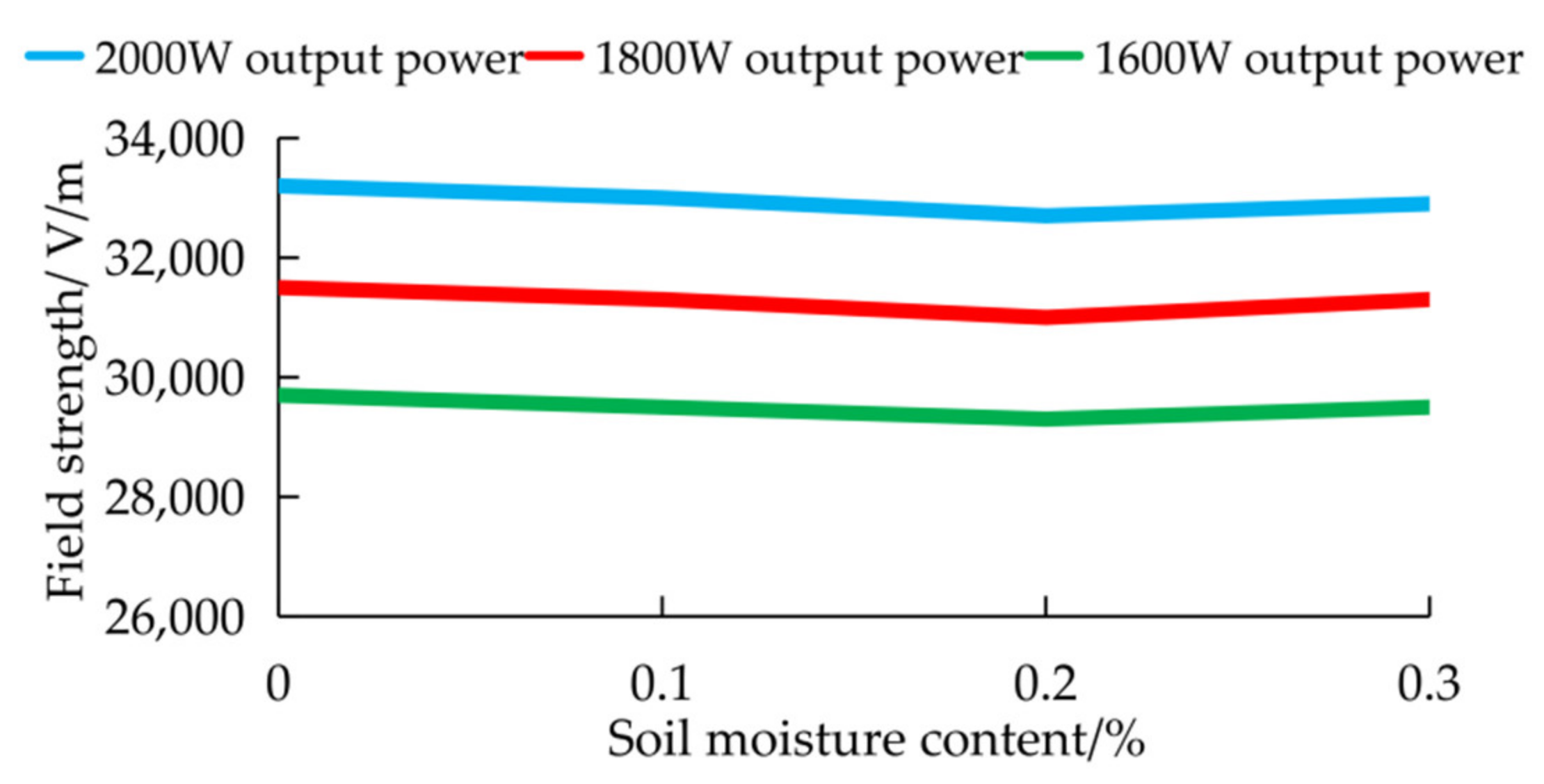 Agriculture 11 00933 g007