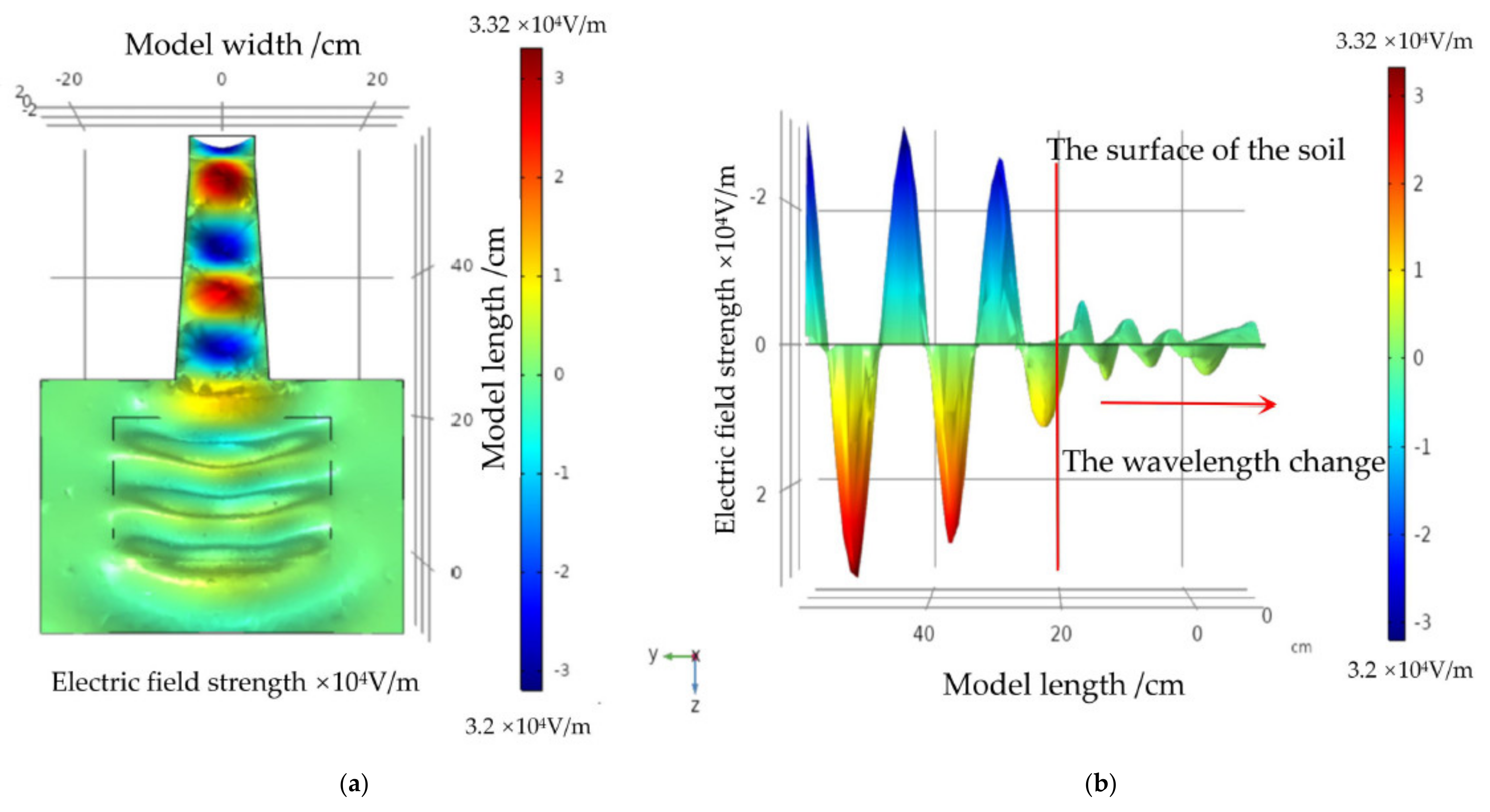 Agriculture 11 00933 g008a