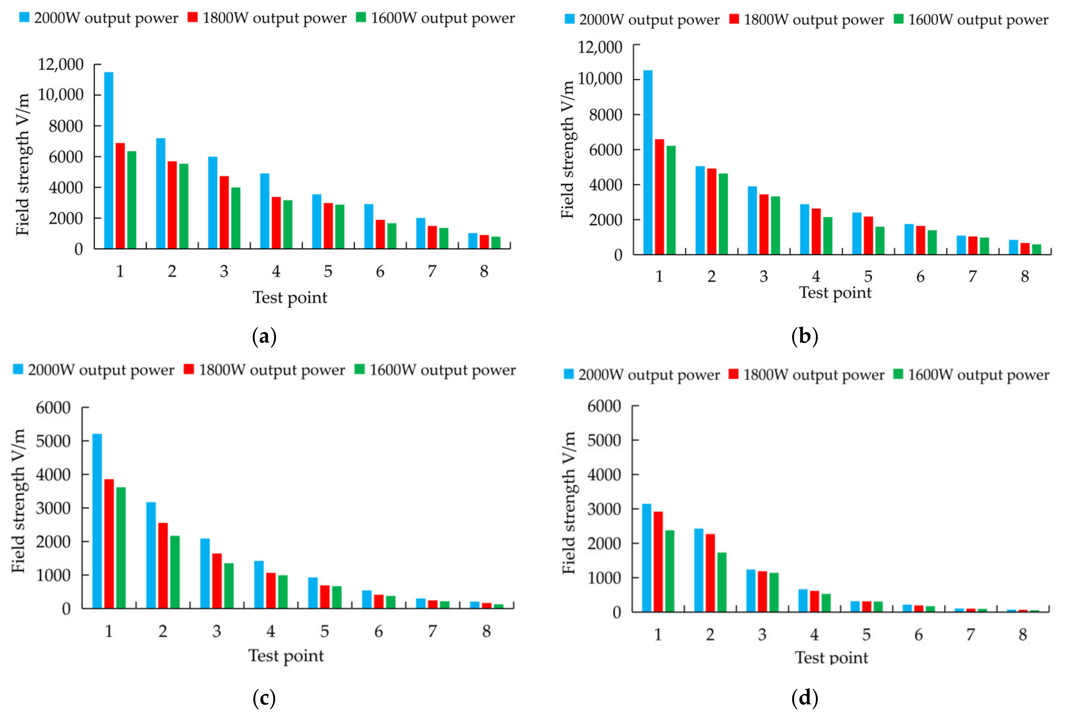 Agriculture 11 00933 g009