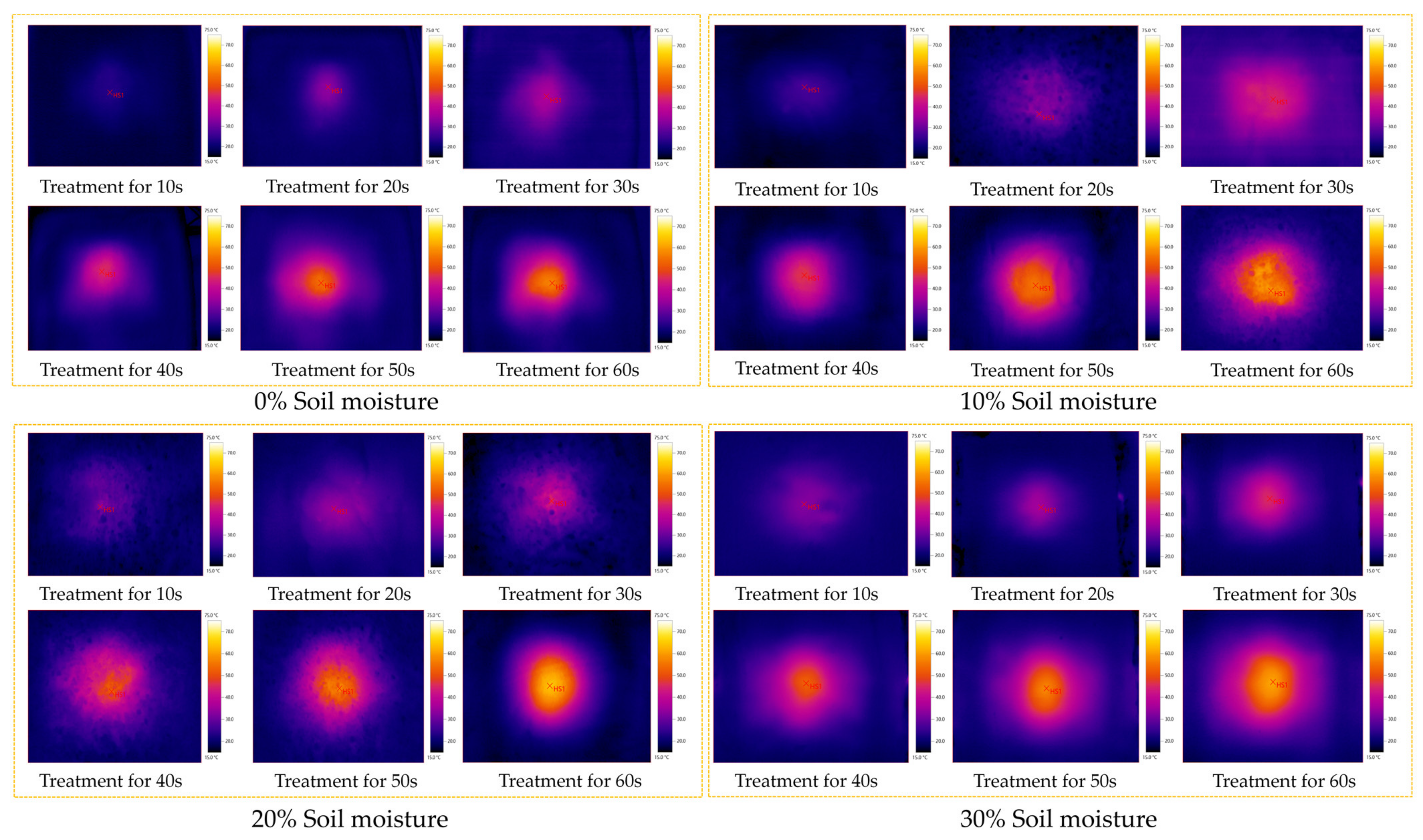 Agriculture 11 00933 g012