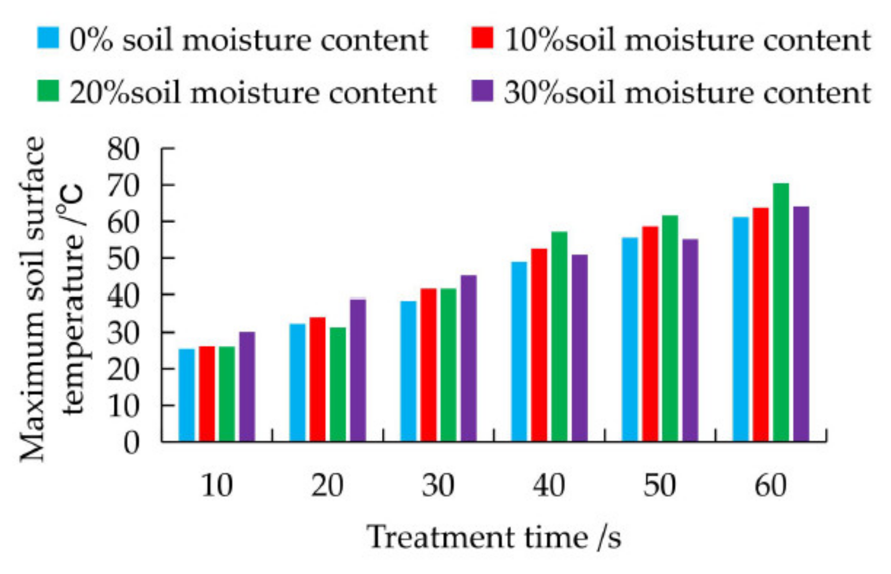 Agriculture 11 00933 g014