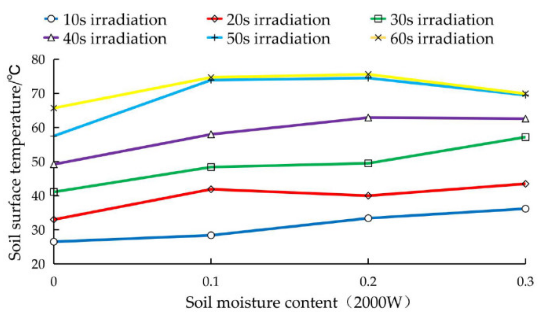 Agriculture 11 00933 g016