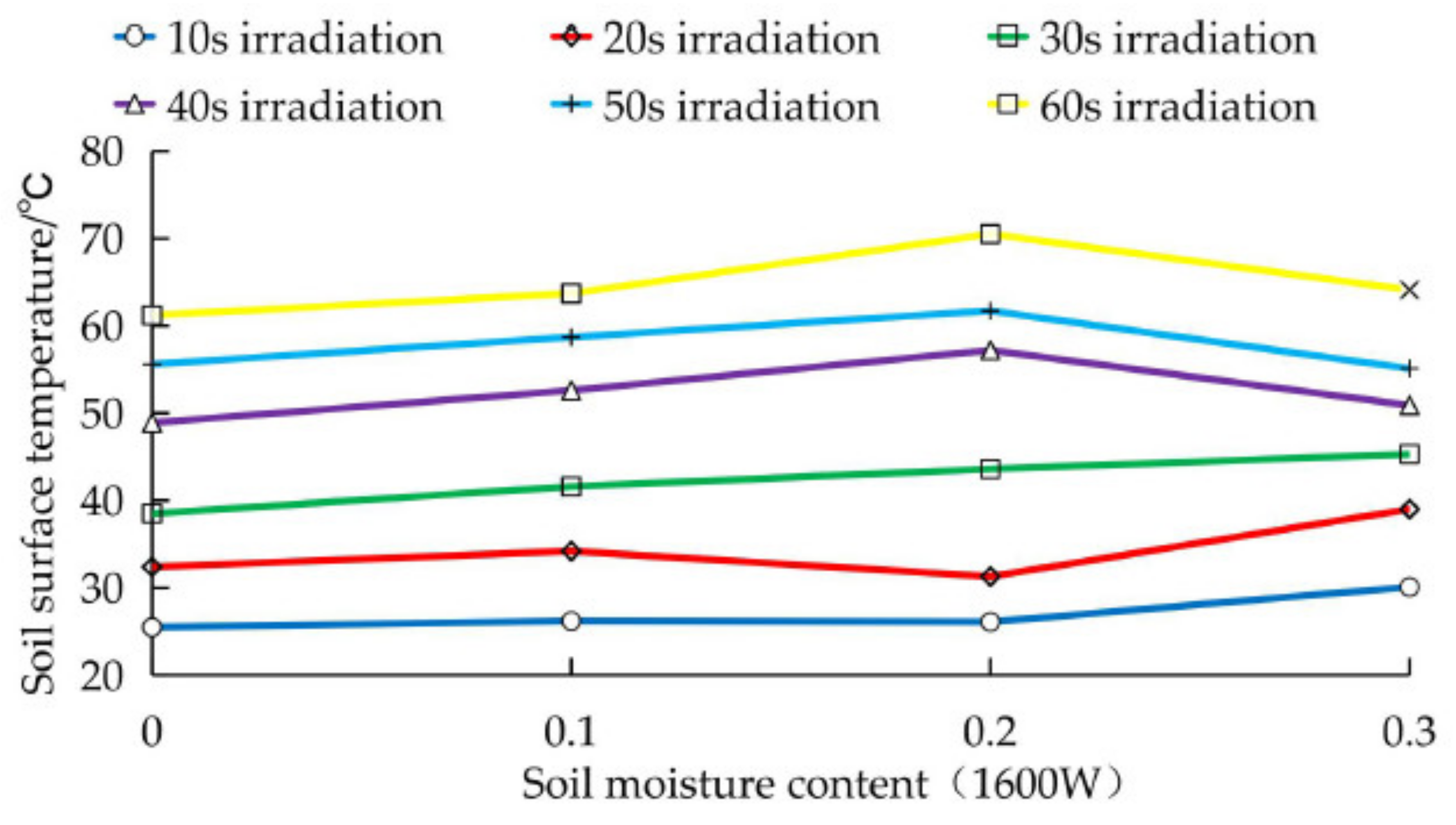 Agriculture 11 00933 g018