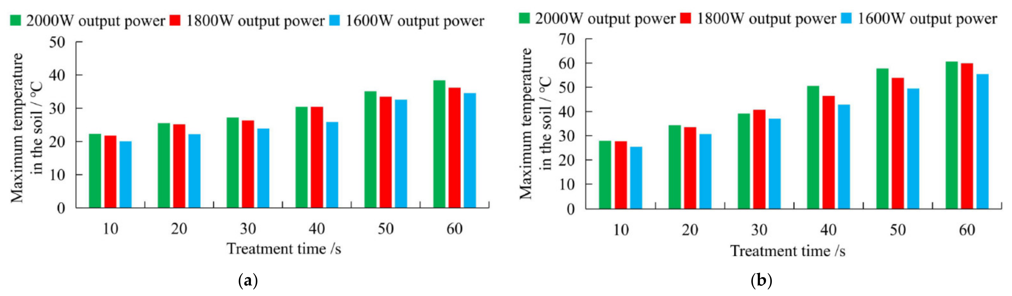 Agriculture 11 00933 g021a