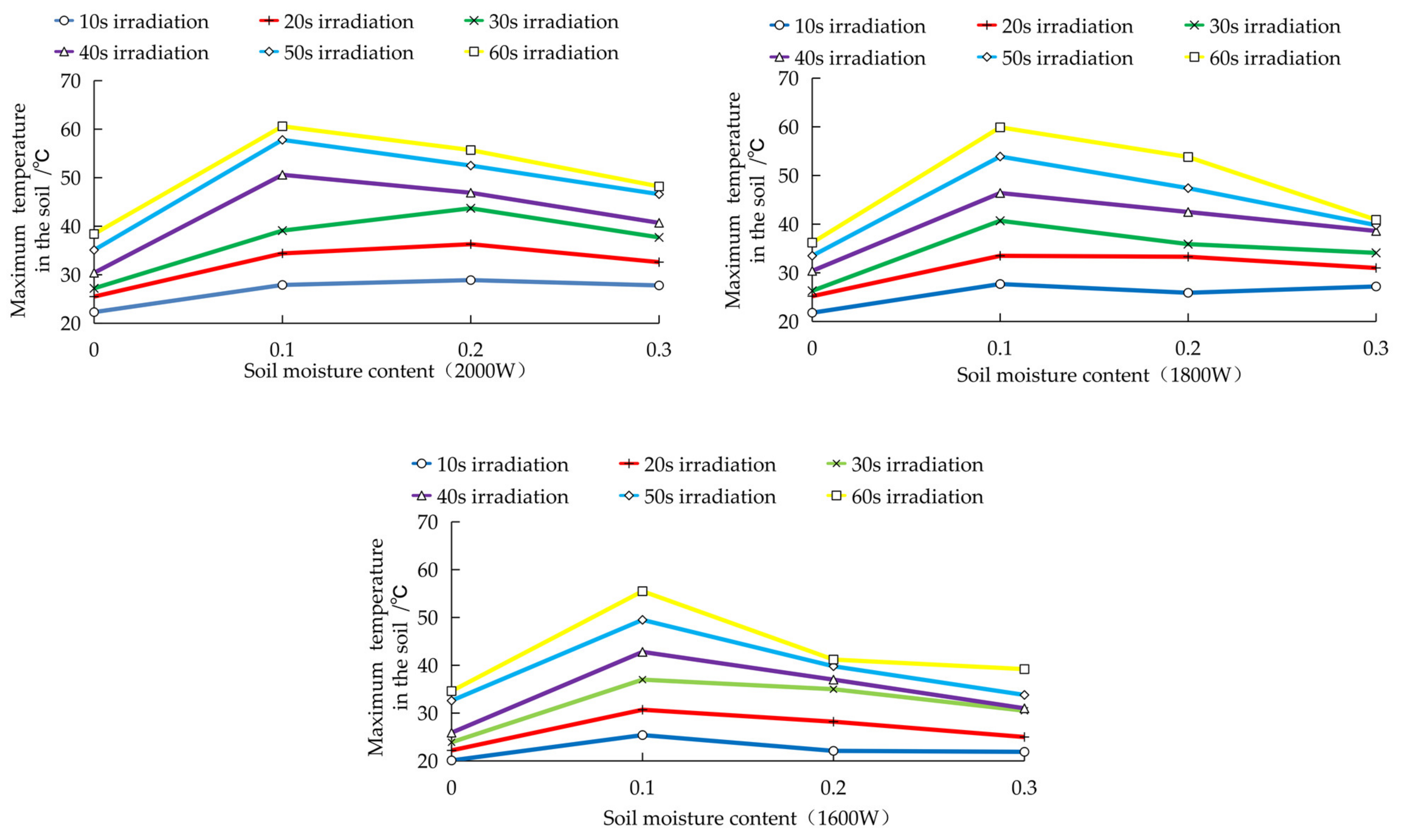Agriculture 11 00933 g022