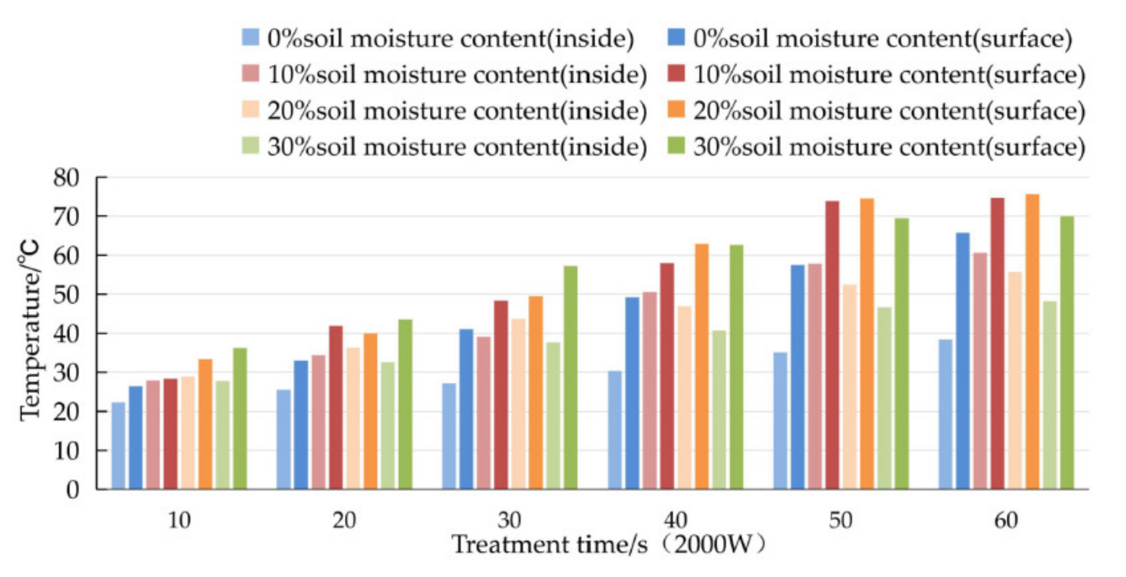 Agriculture 11 00933 g024a