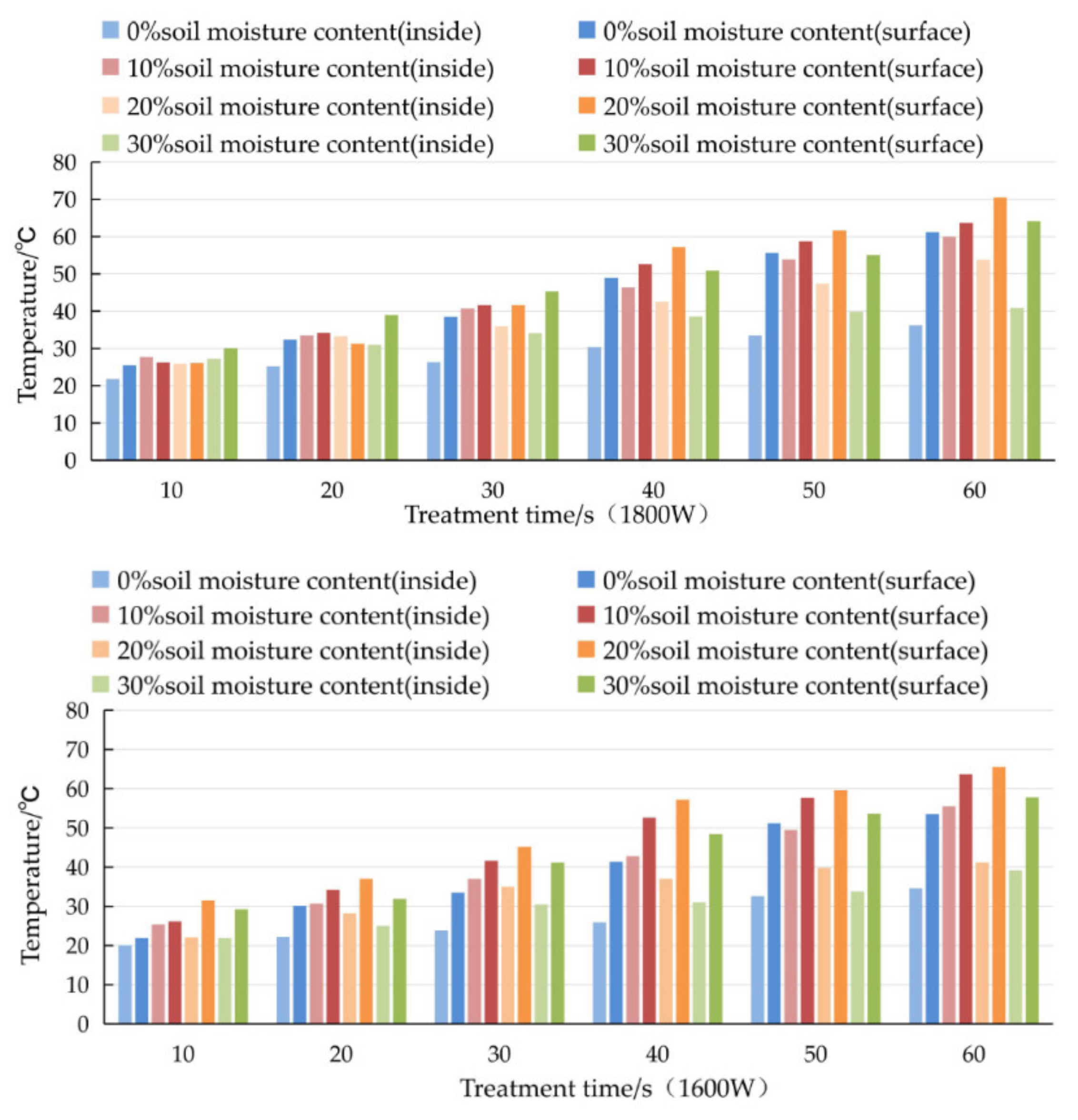 Agriculture 11 00933 g024b
