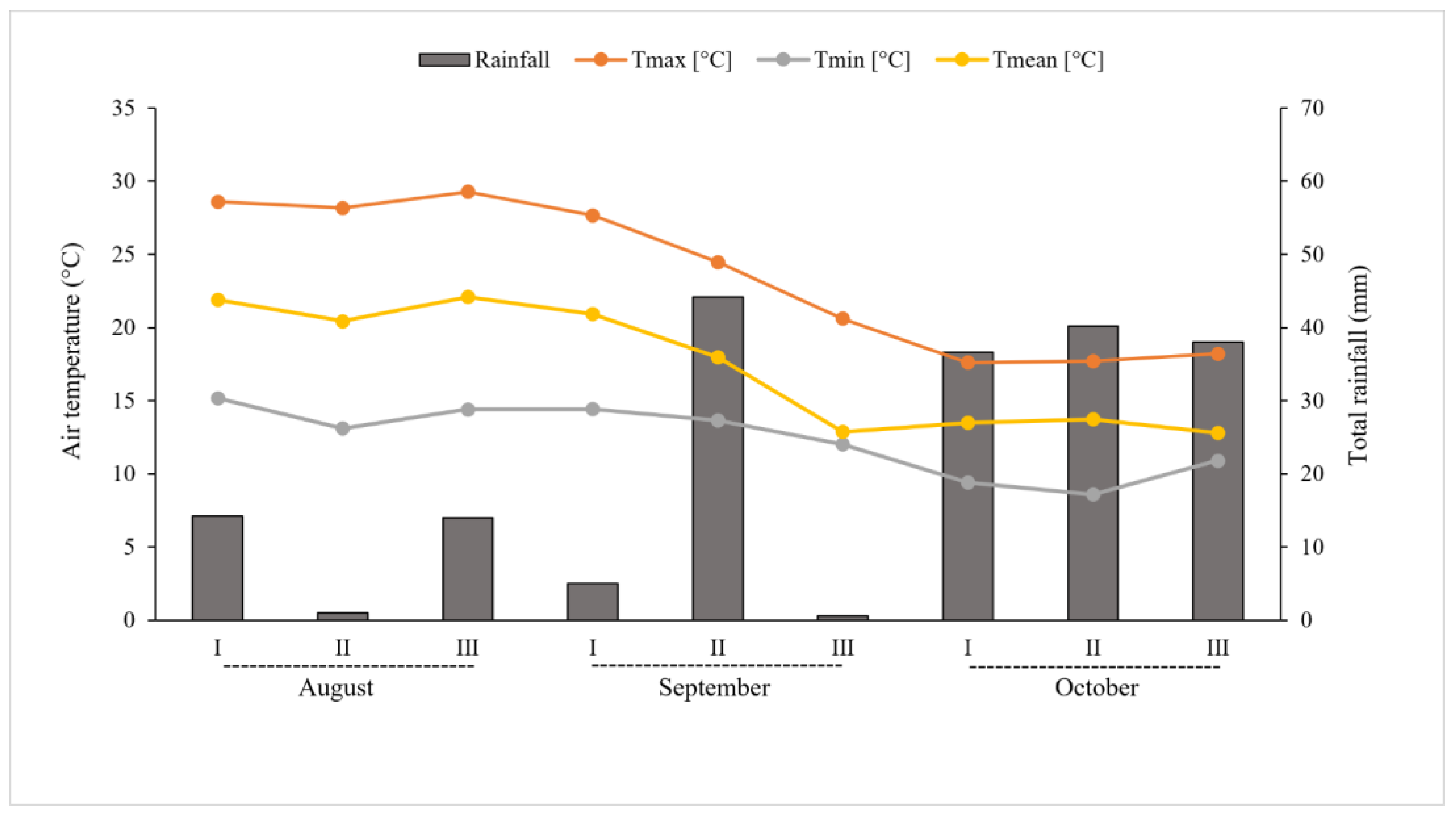 Agriculture 11 00937 g001