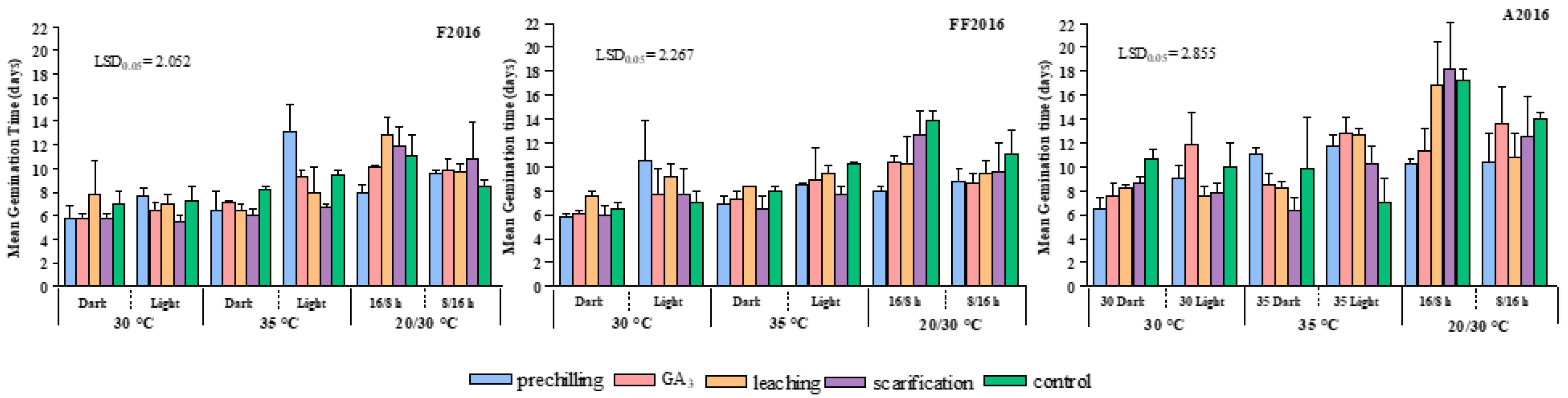 Agriculture 11 00937 g003