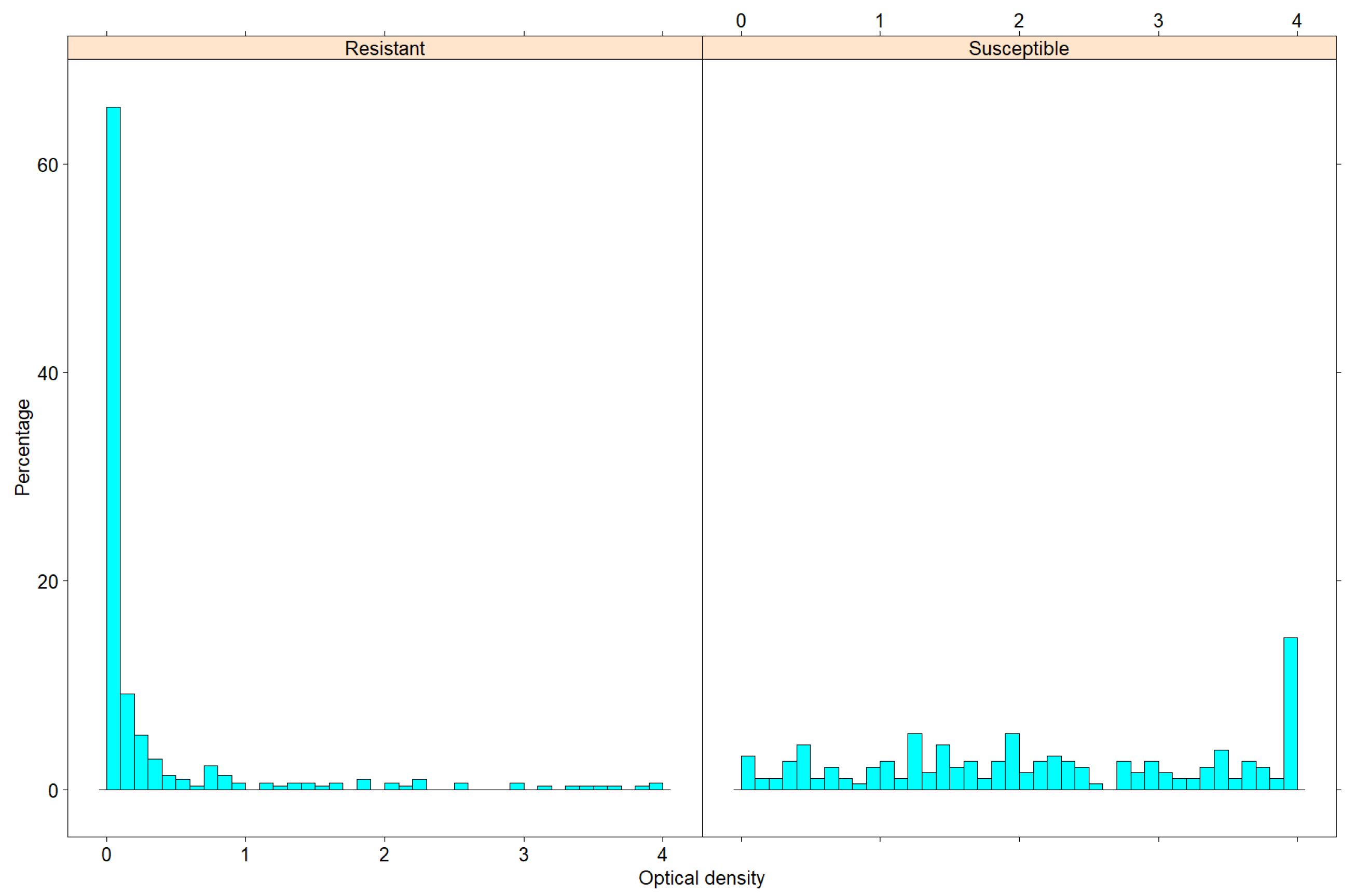 Agriculture 11 00956 g002