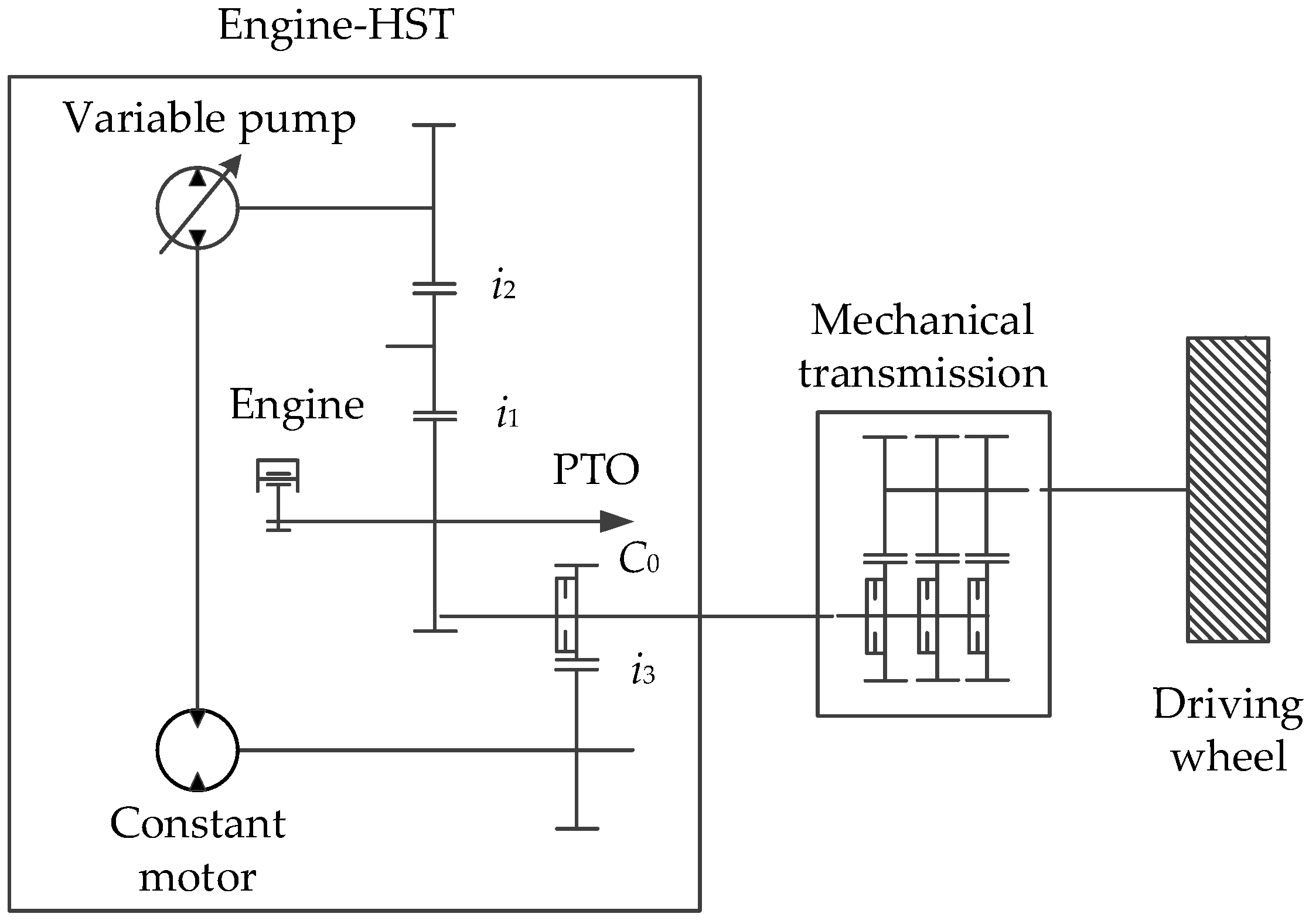 Agriculture 11 00960 g001
