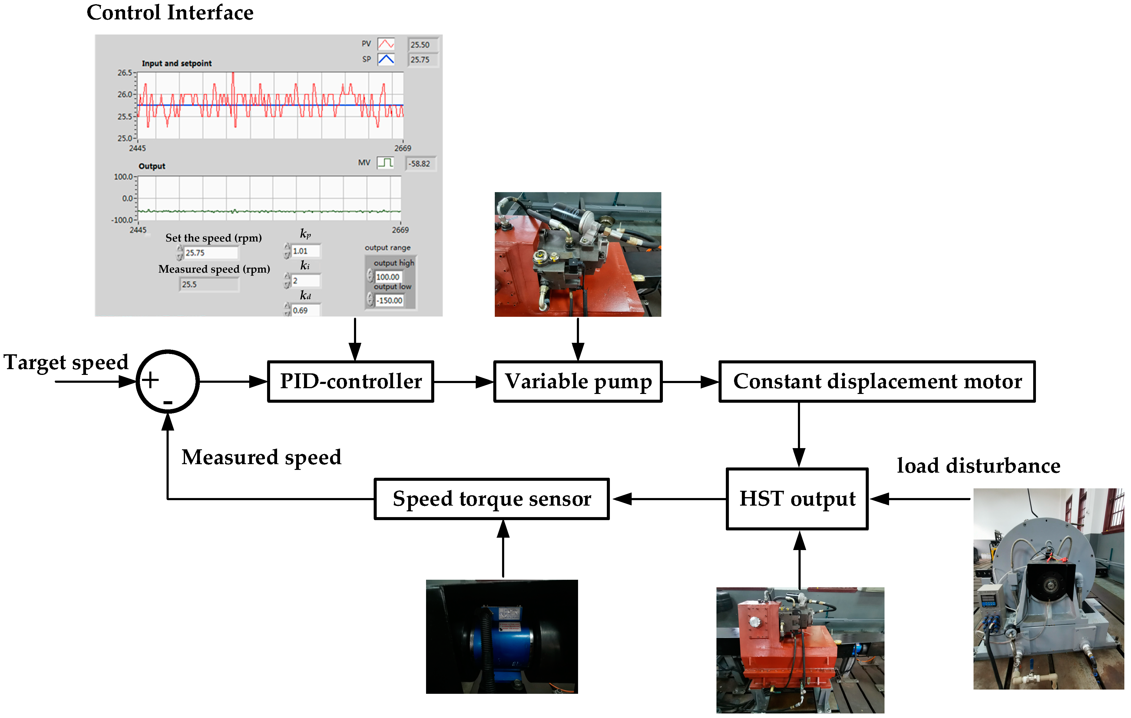 Agriculture 11 00960 g005