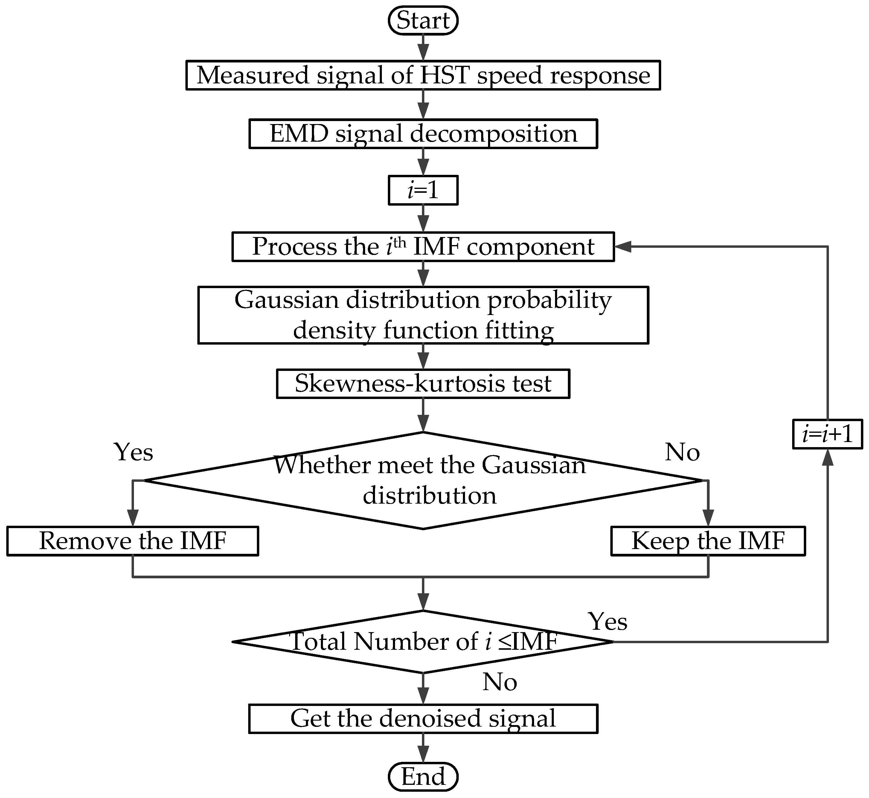 Agriculture 11 00960 g006