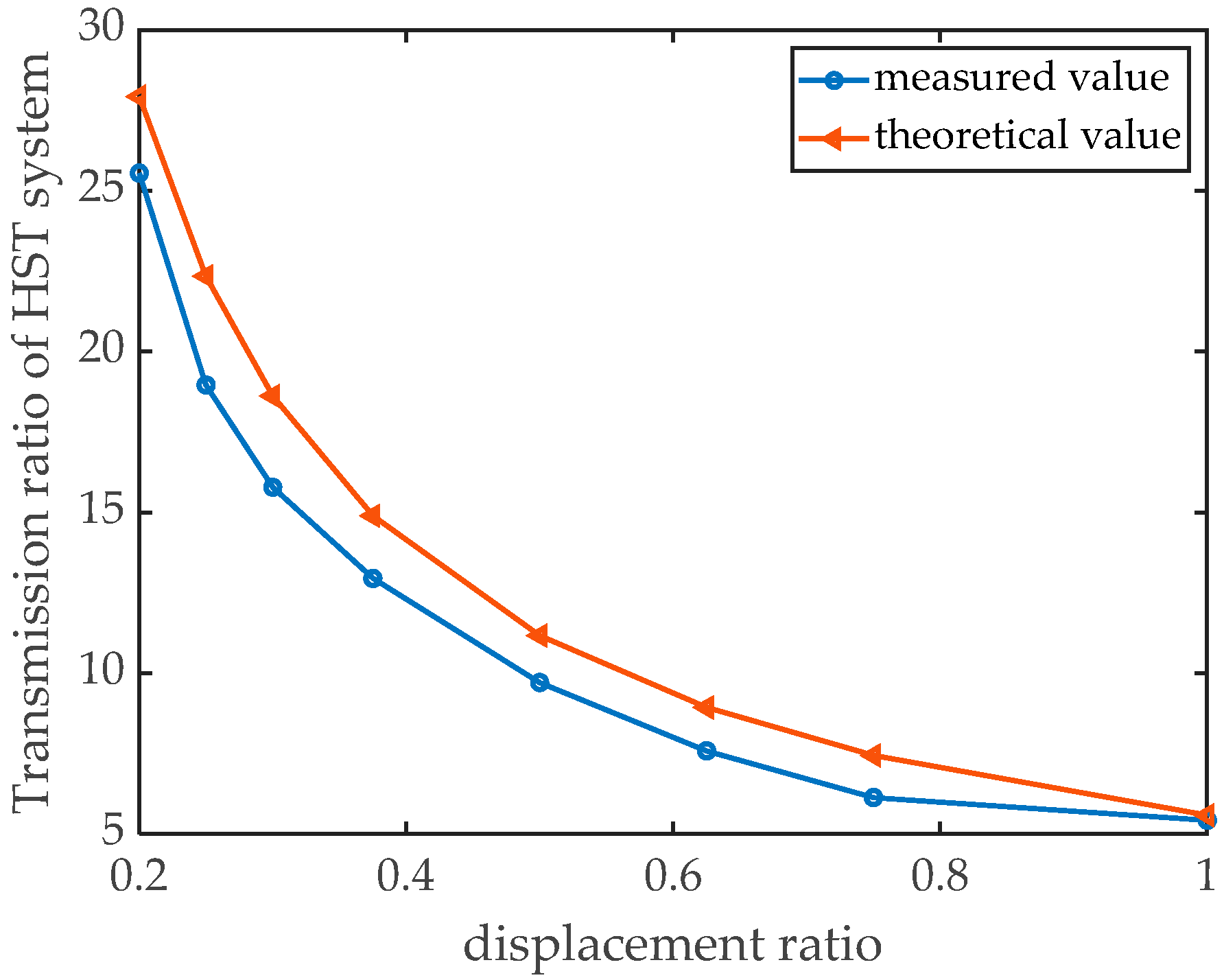 Agriculture 11 00960 g008