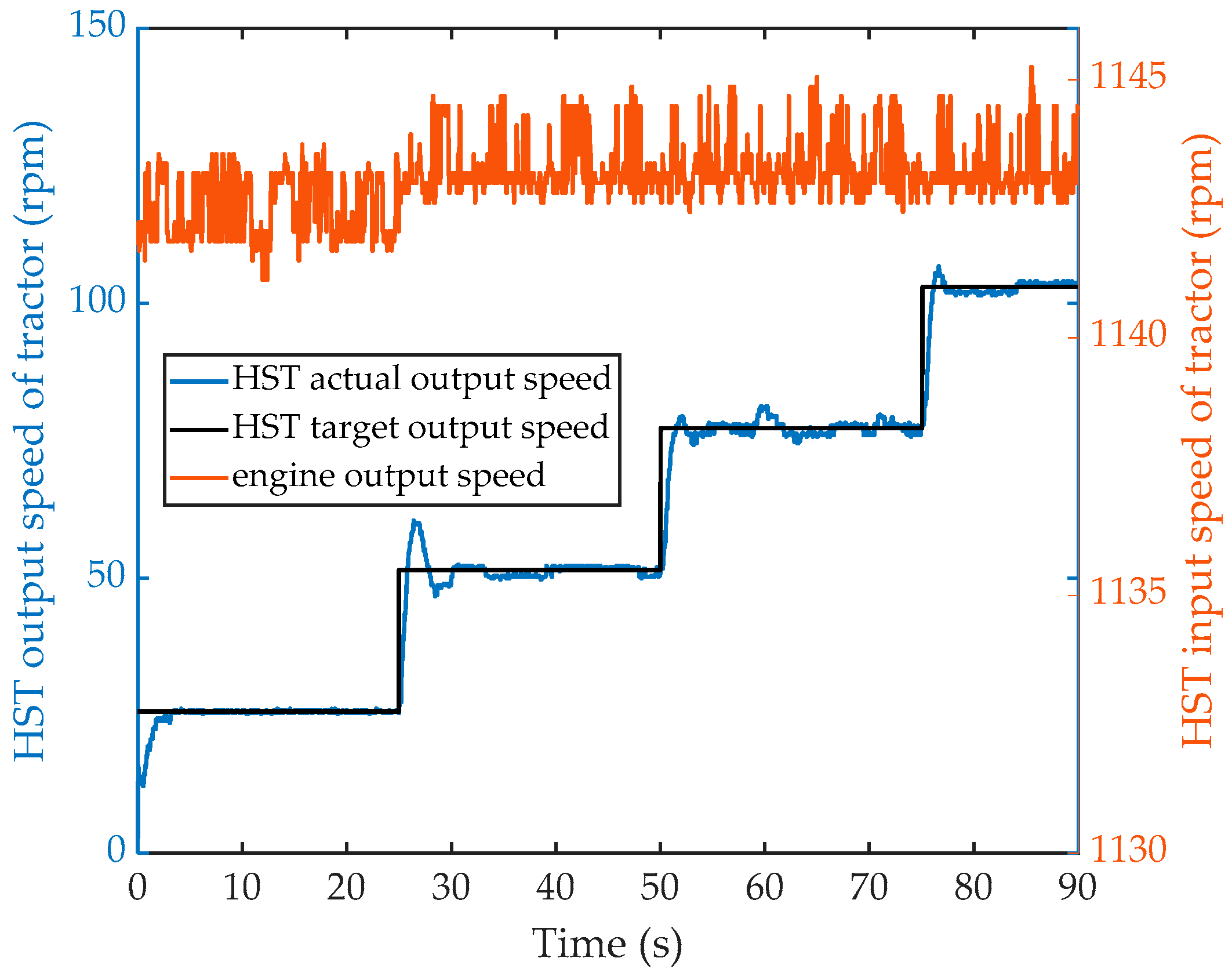 Agriculture 11 00960 g009