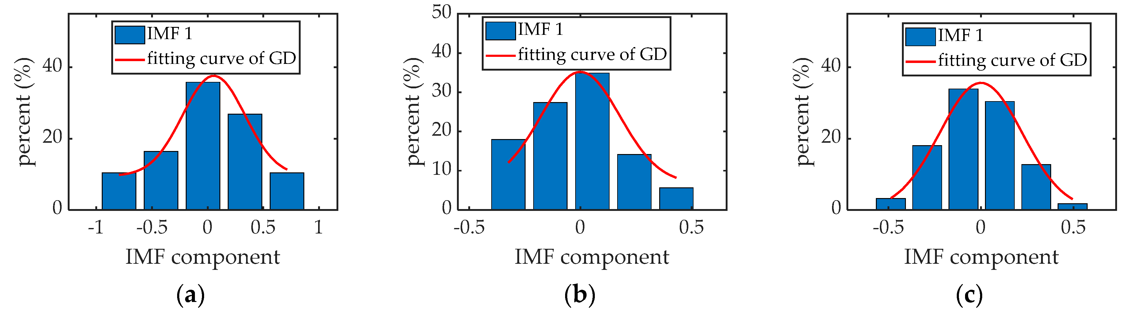 Agriculture 11 00960 g011