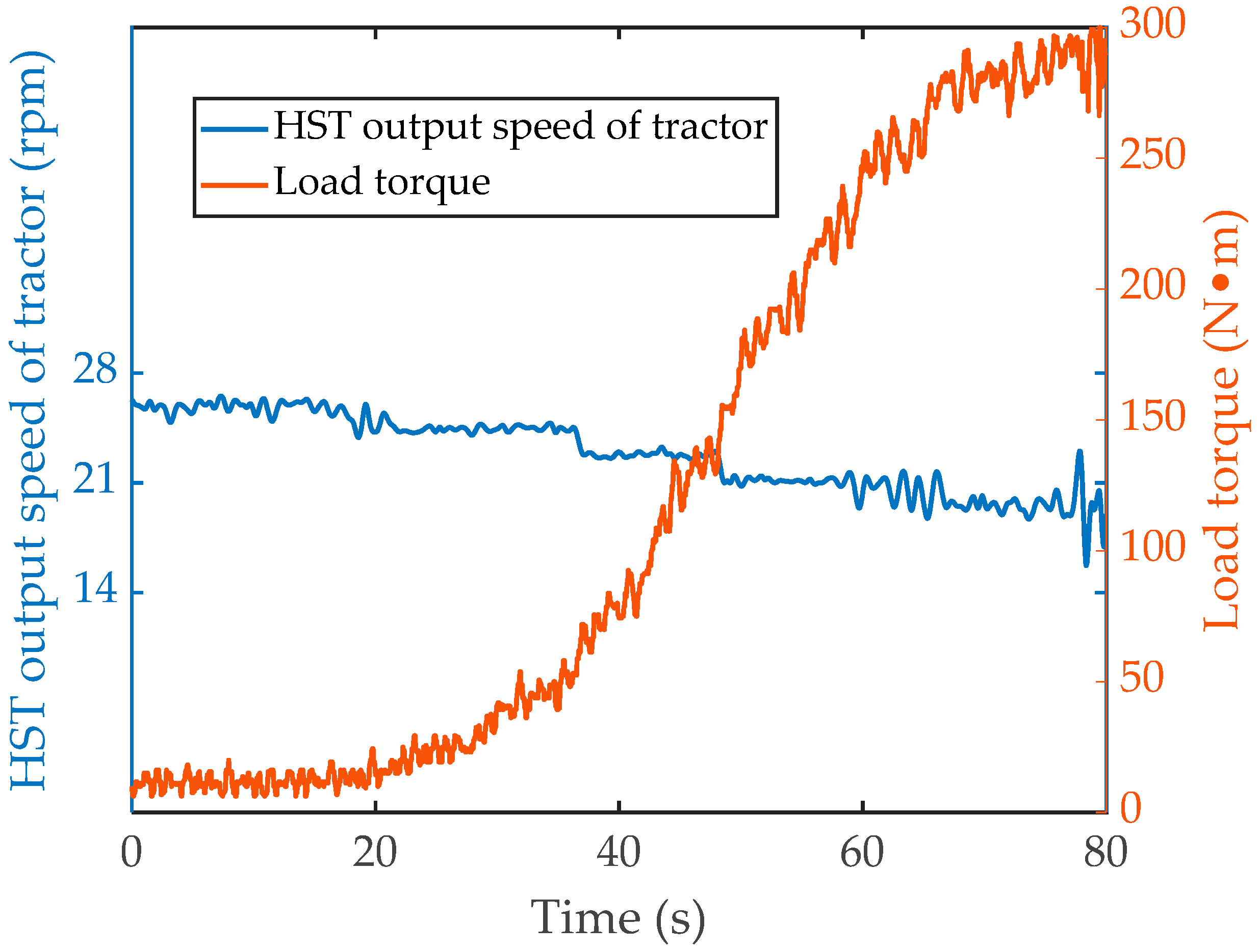 Agriculture 11 00960 g013