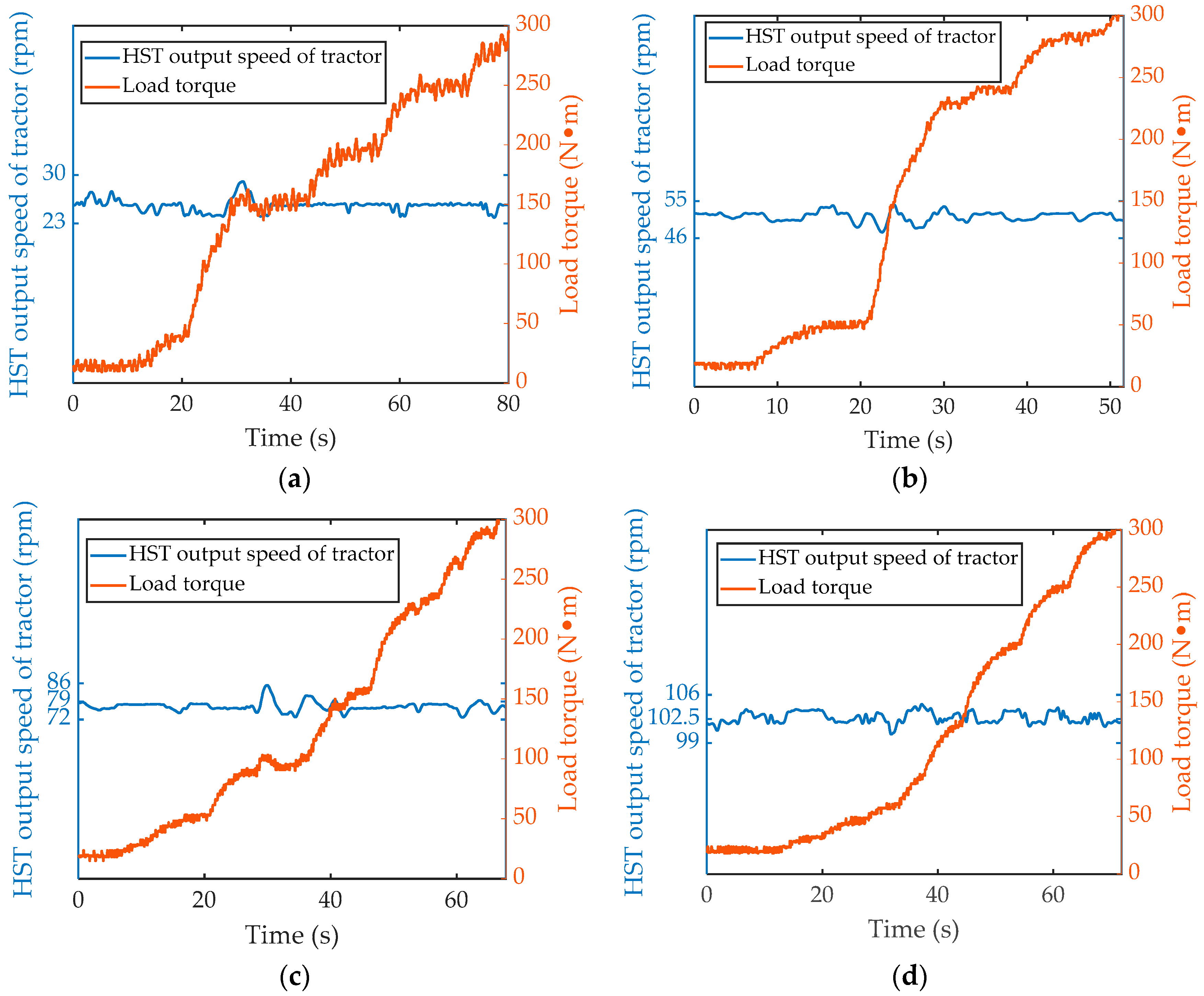 Agriculture 11 00960 g014