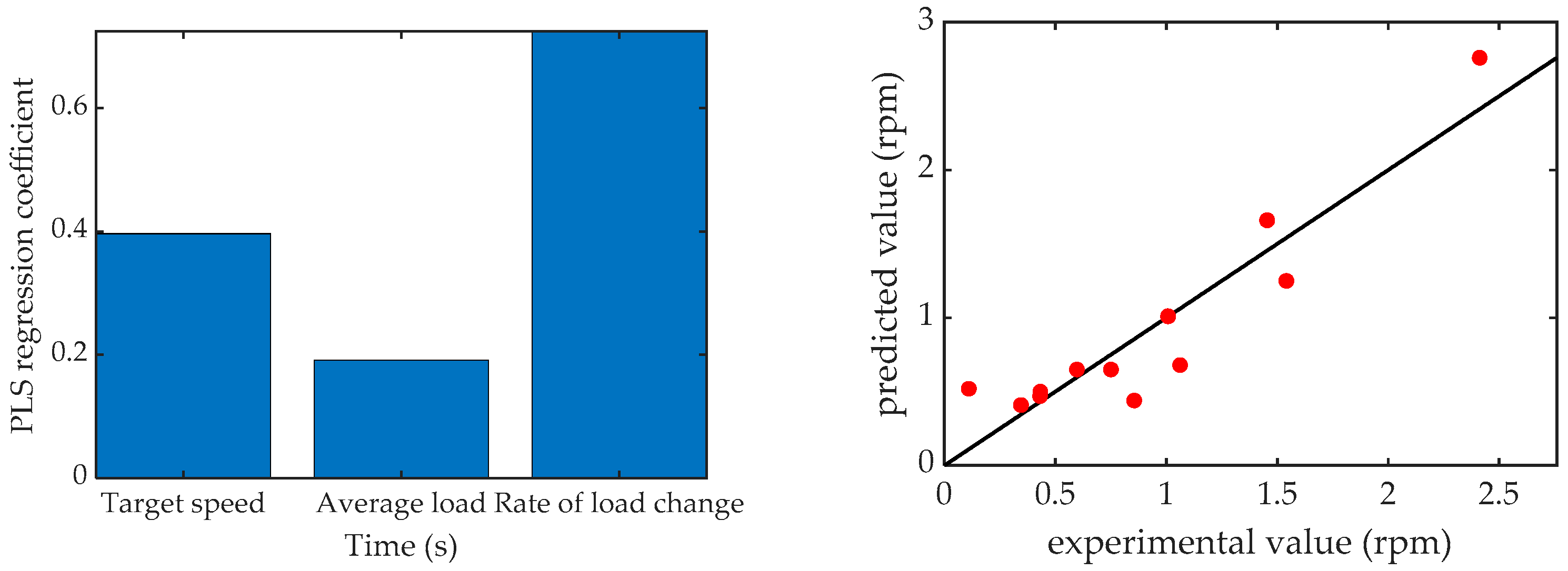 Agriculture 11 00960 g016