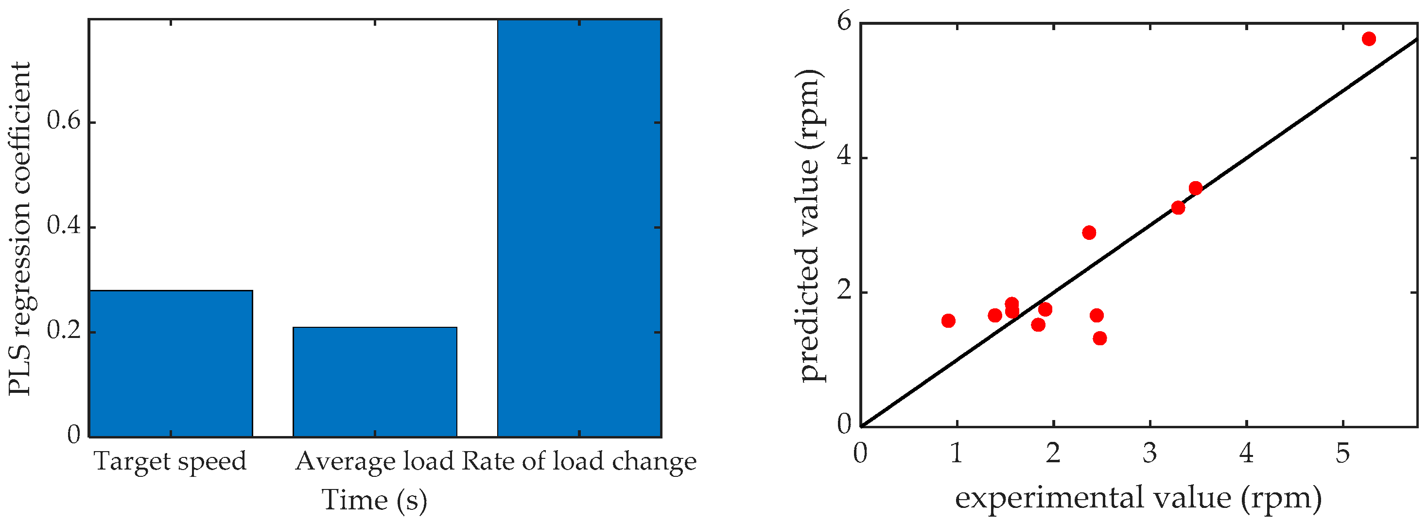 Agriculture 11 00960 g017