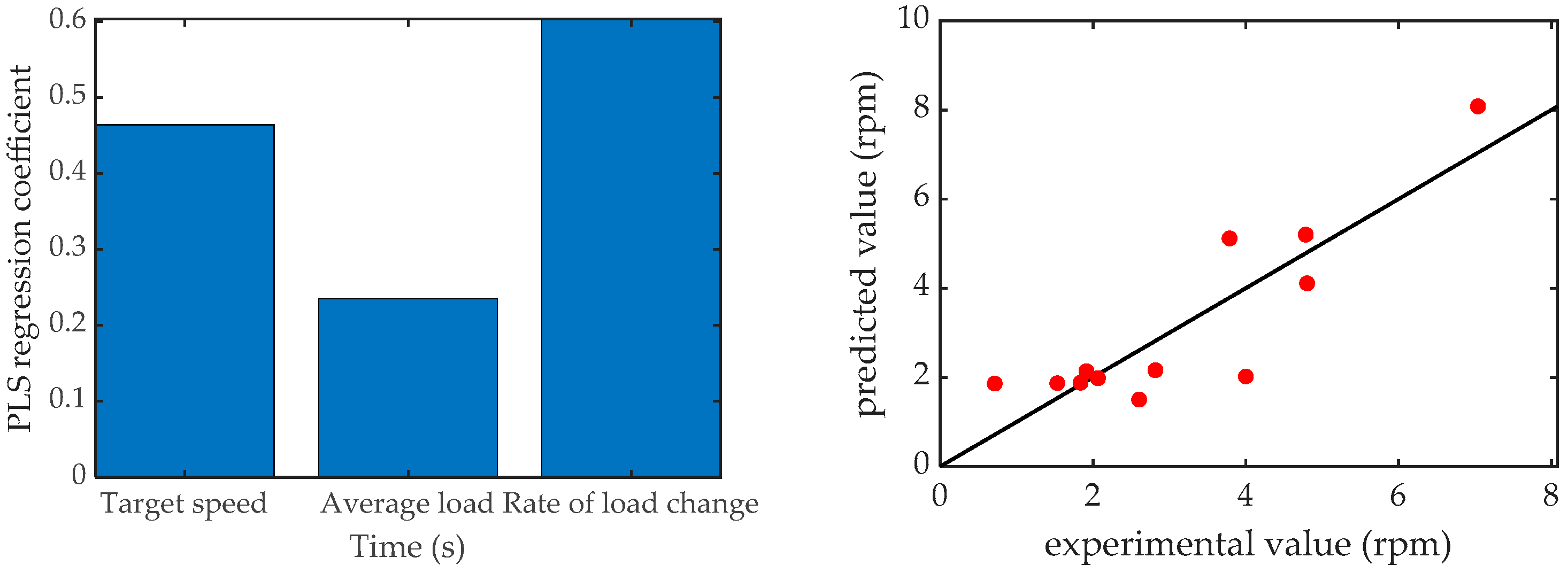 Agriculture 11 00960 g018