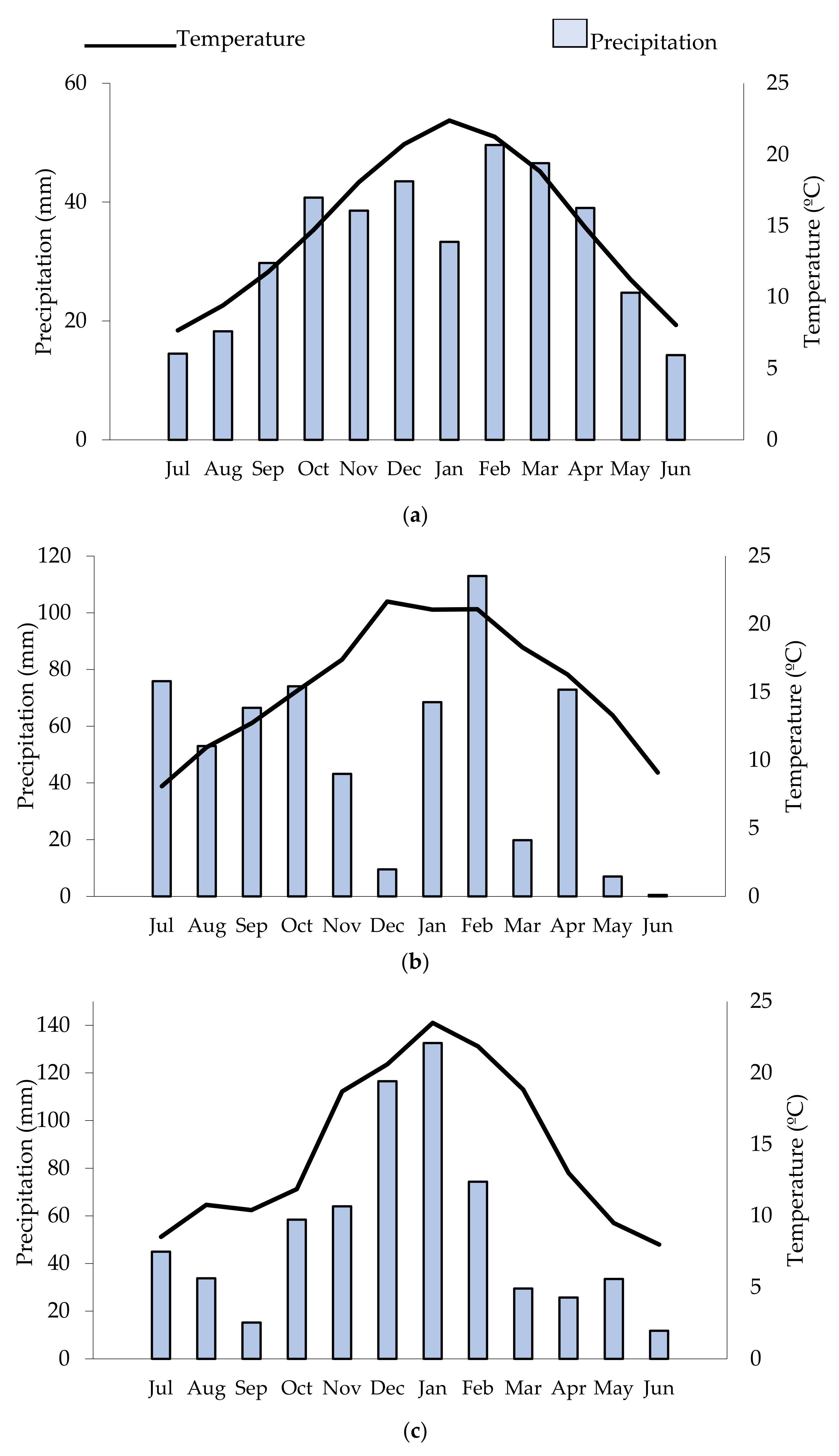 Agriculture 11 00962 g001