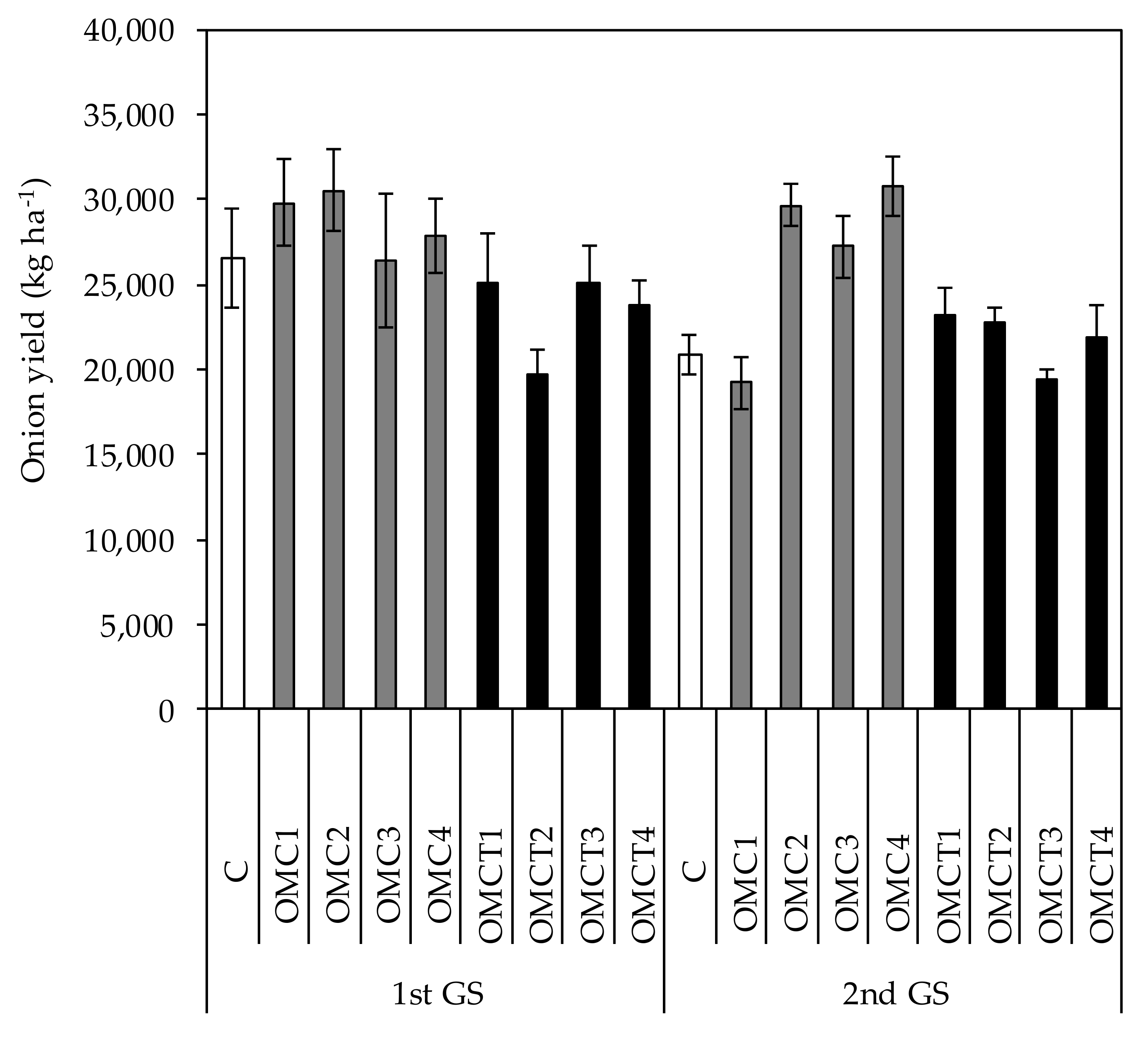 Agriculture 11 00962 g002