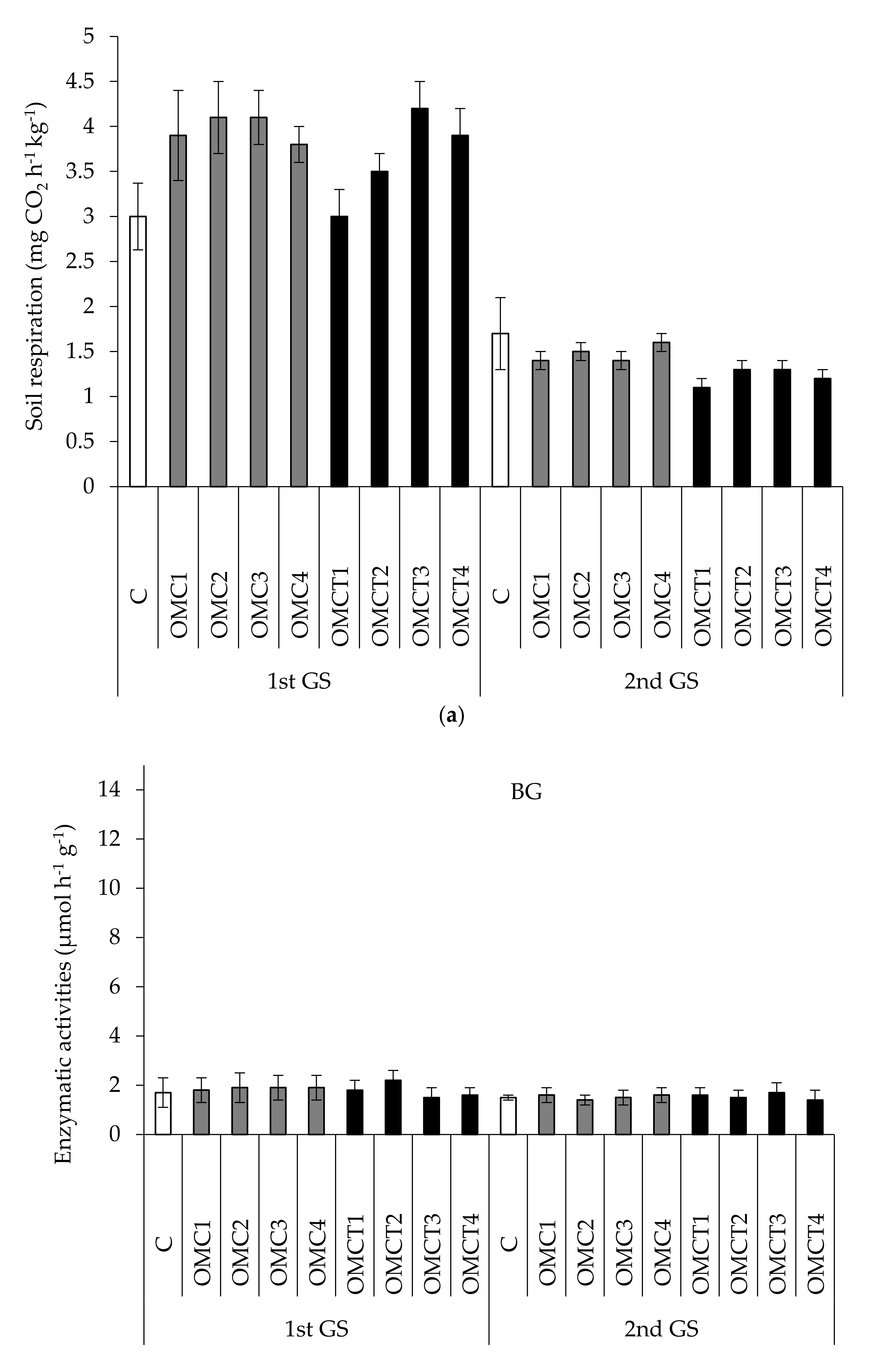 Agriculture 11 00962 g003a