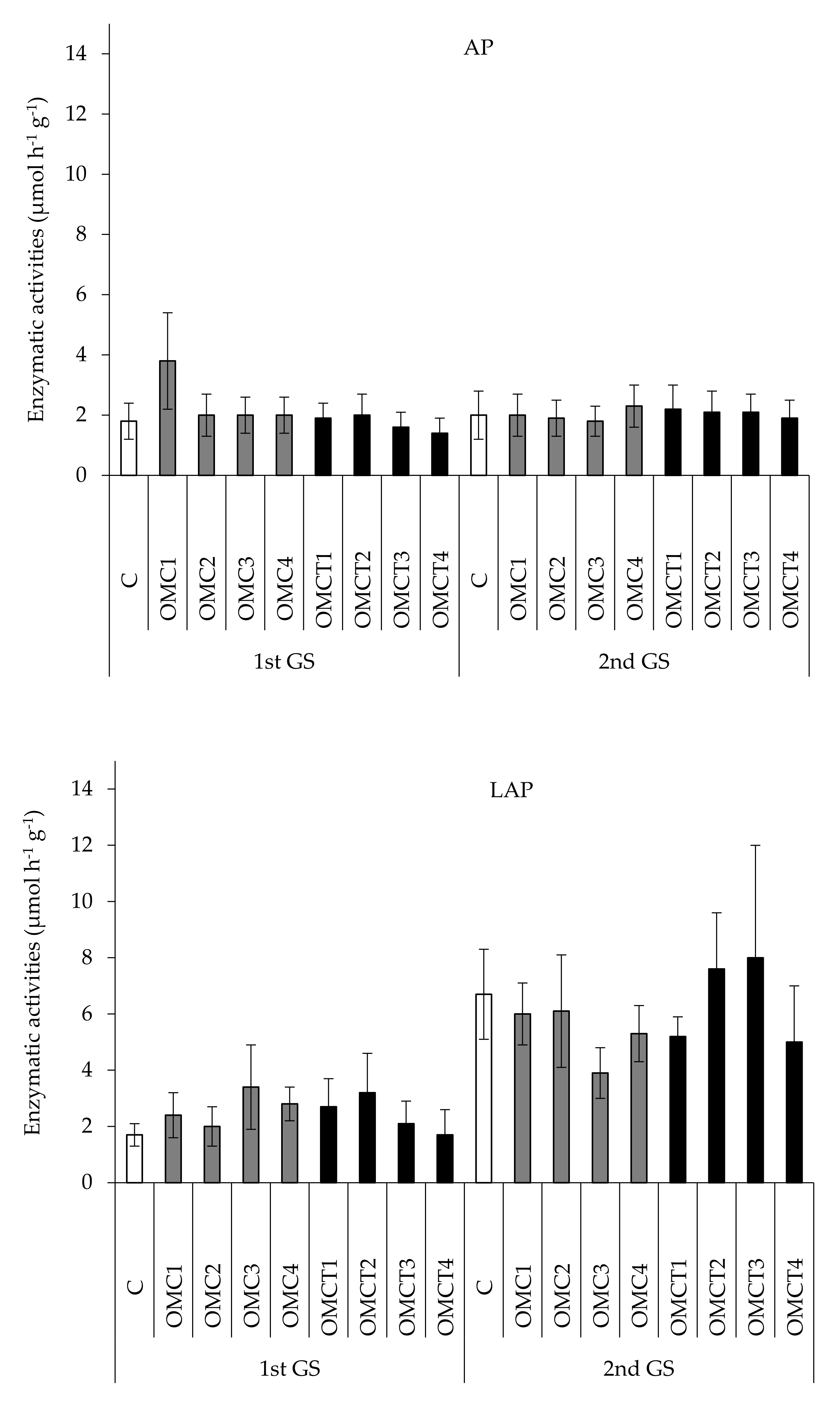 Agriculture 11 00962 g003b
