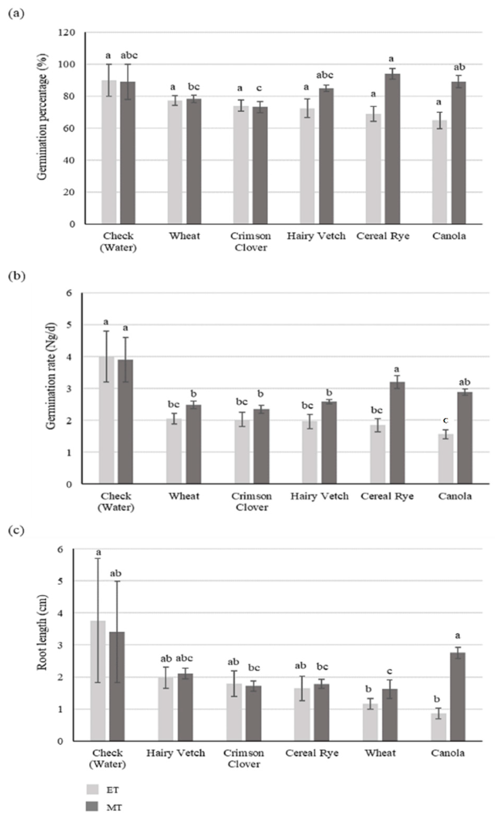 Agriculture 11 00965 g001