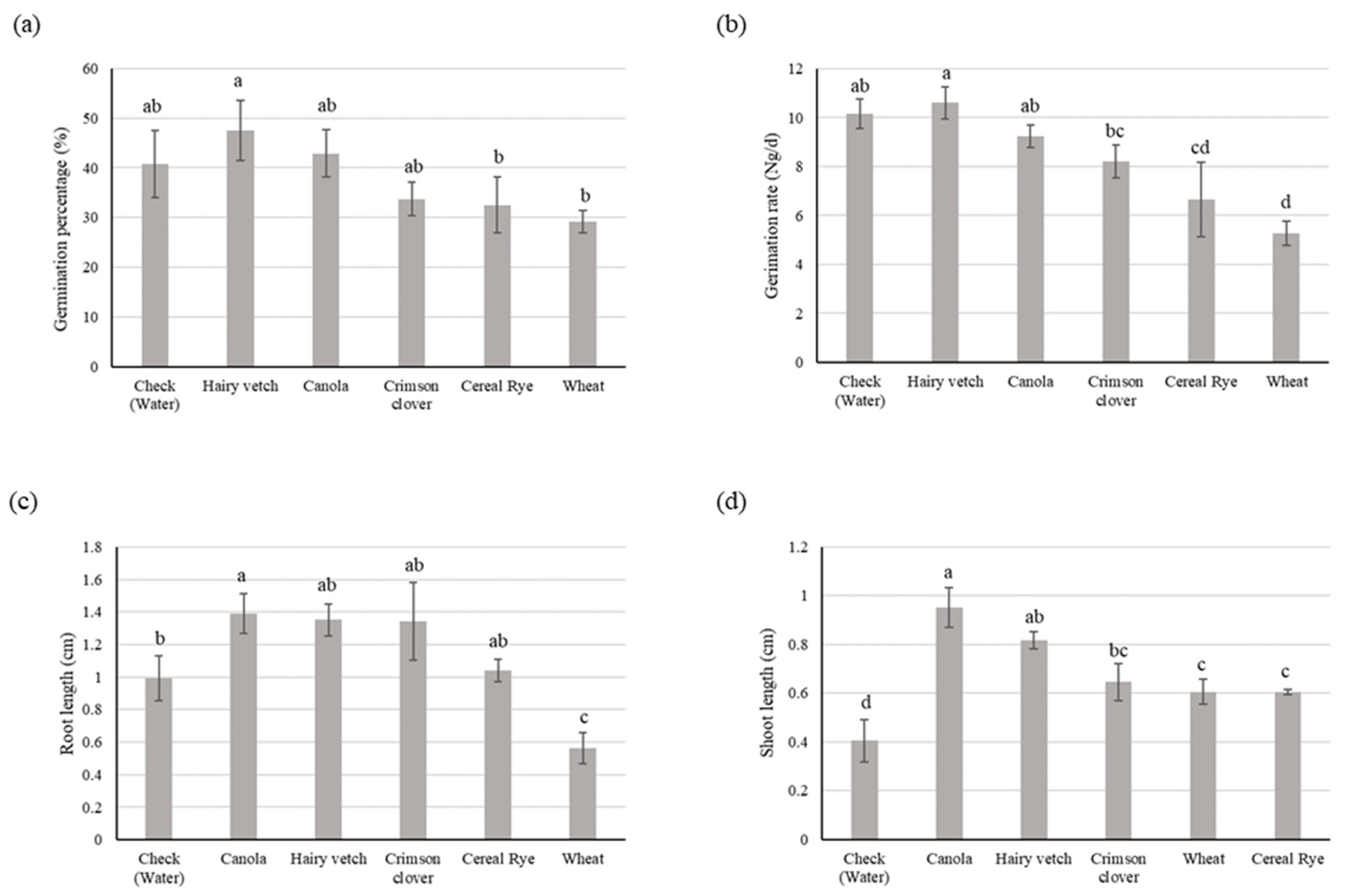 Agriculture 11 00965 g002