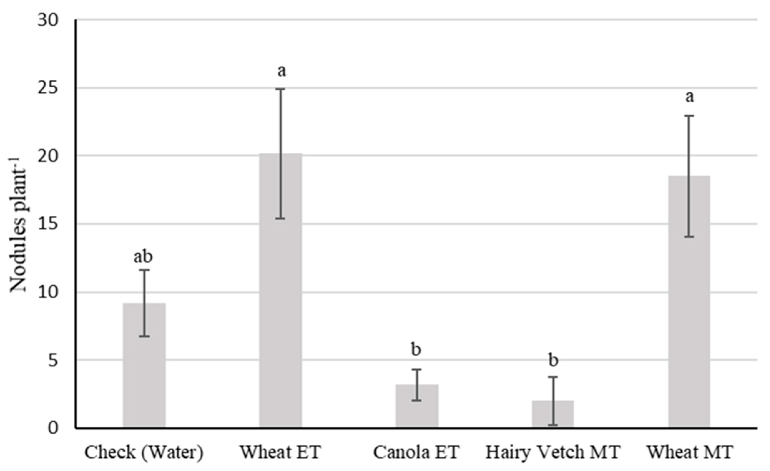 Agriculture 11 00965 g003