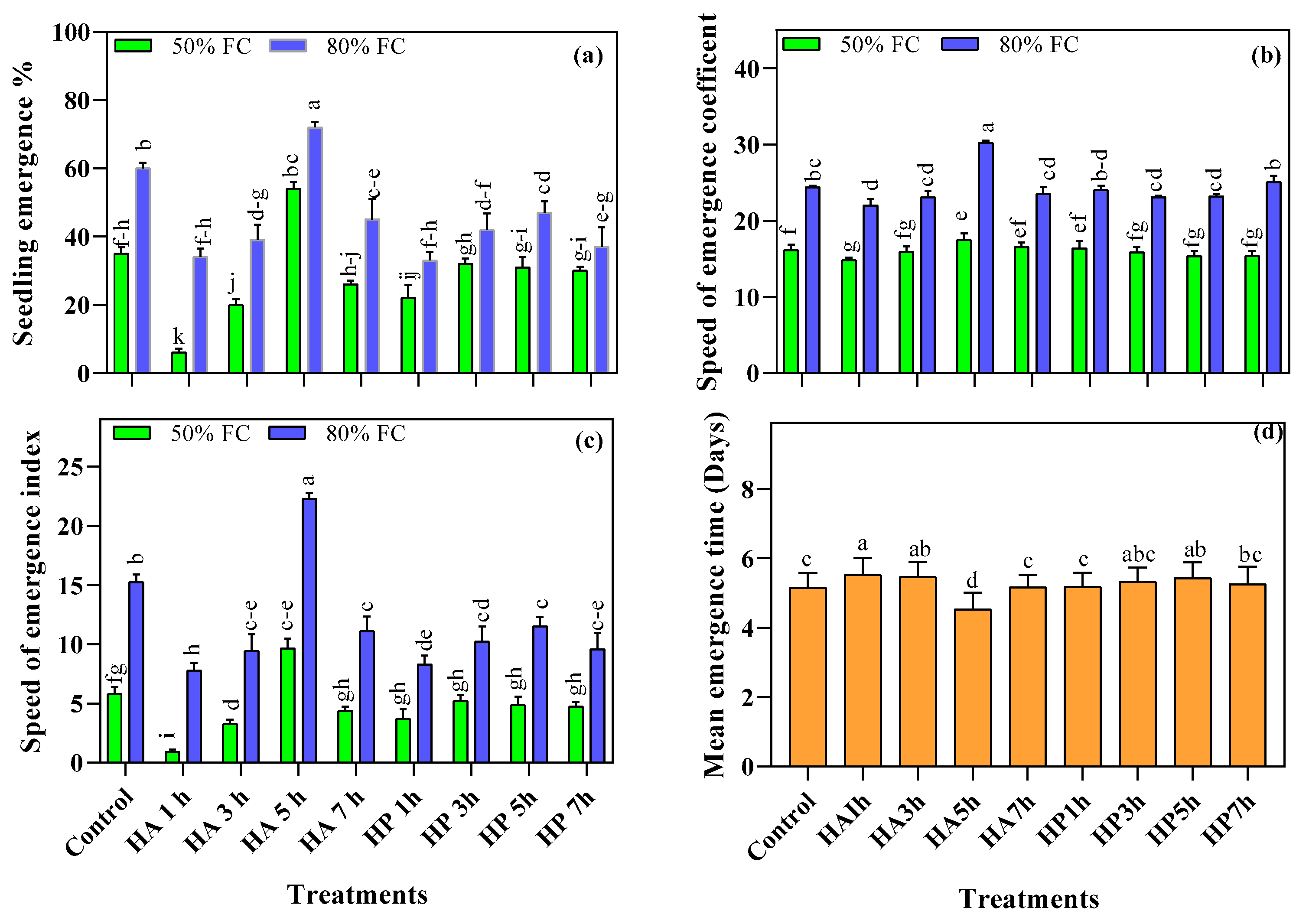 Agriculture 11 00966 g003