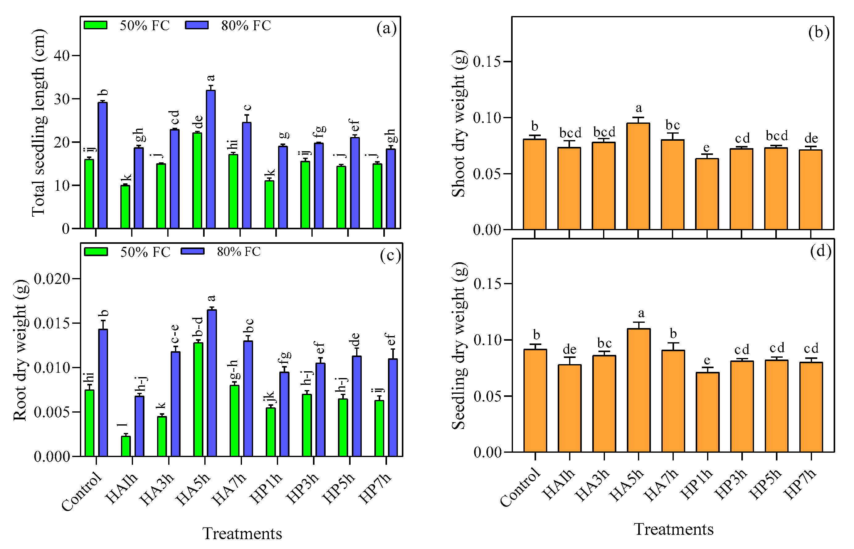 Agriculture 11 00966 g004