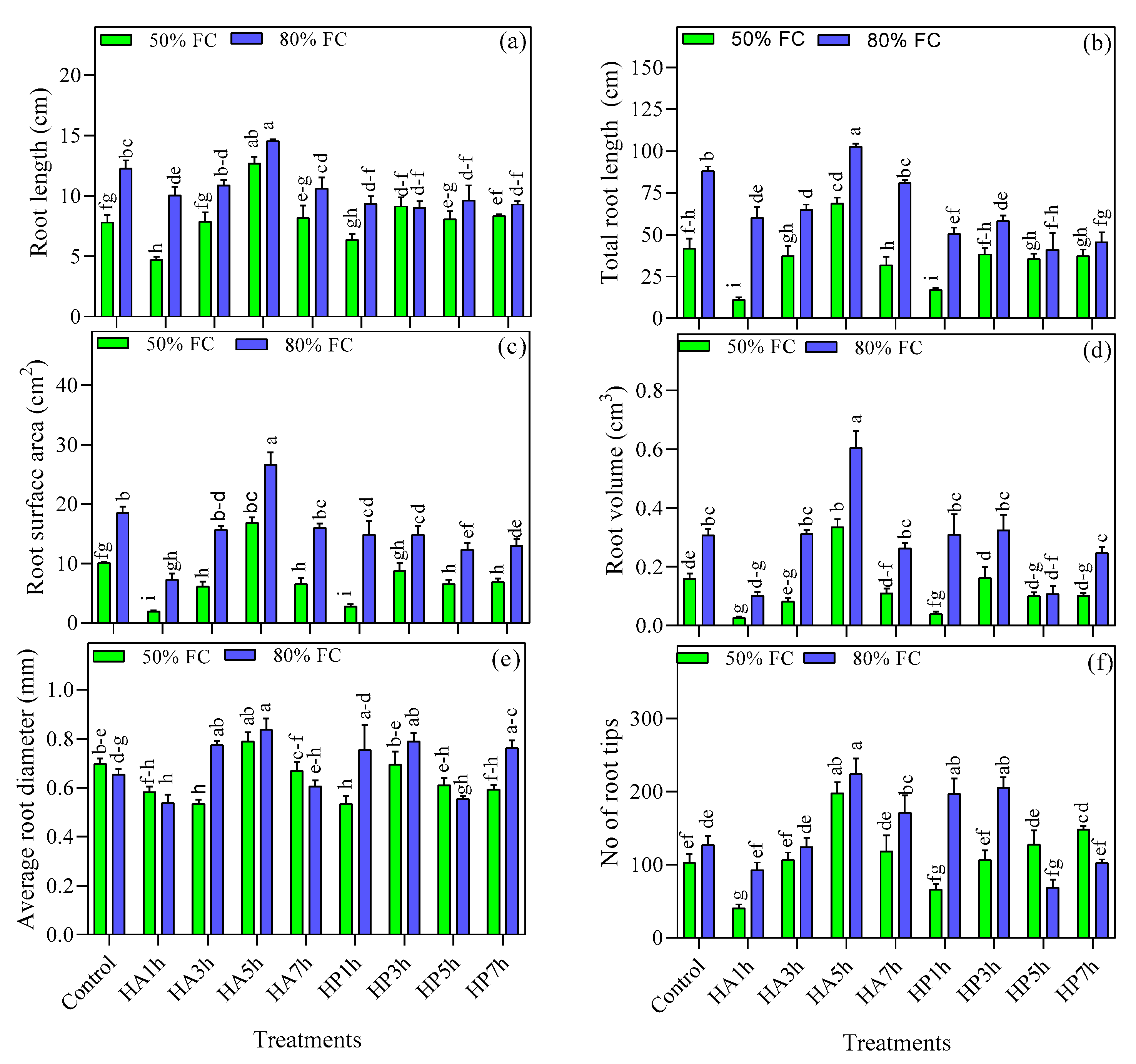 Agriculture 11 00966 g005