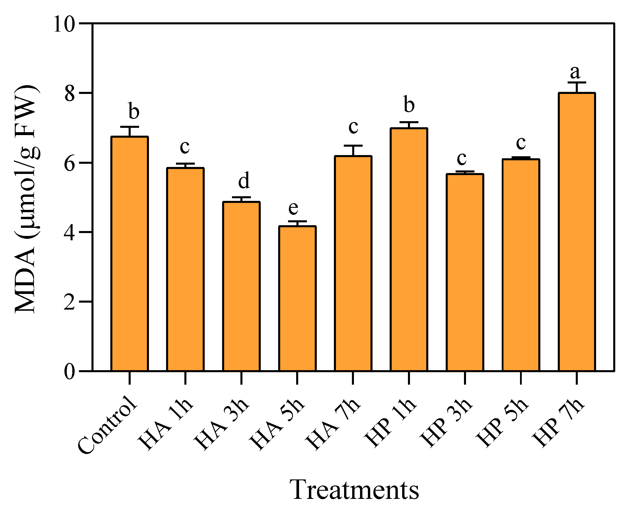 Agriculture 11 00966 g008