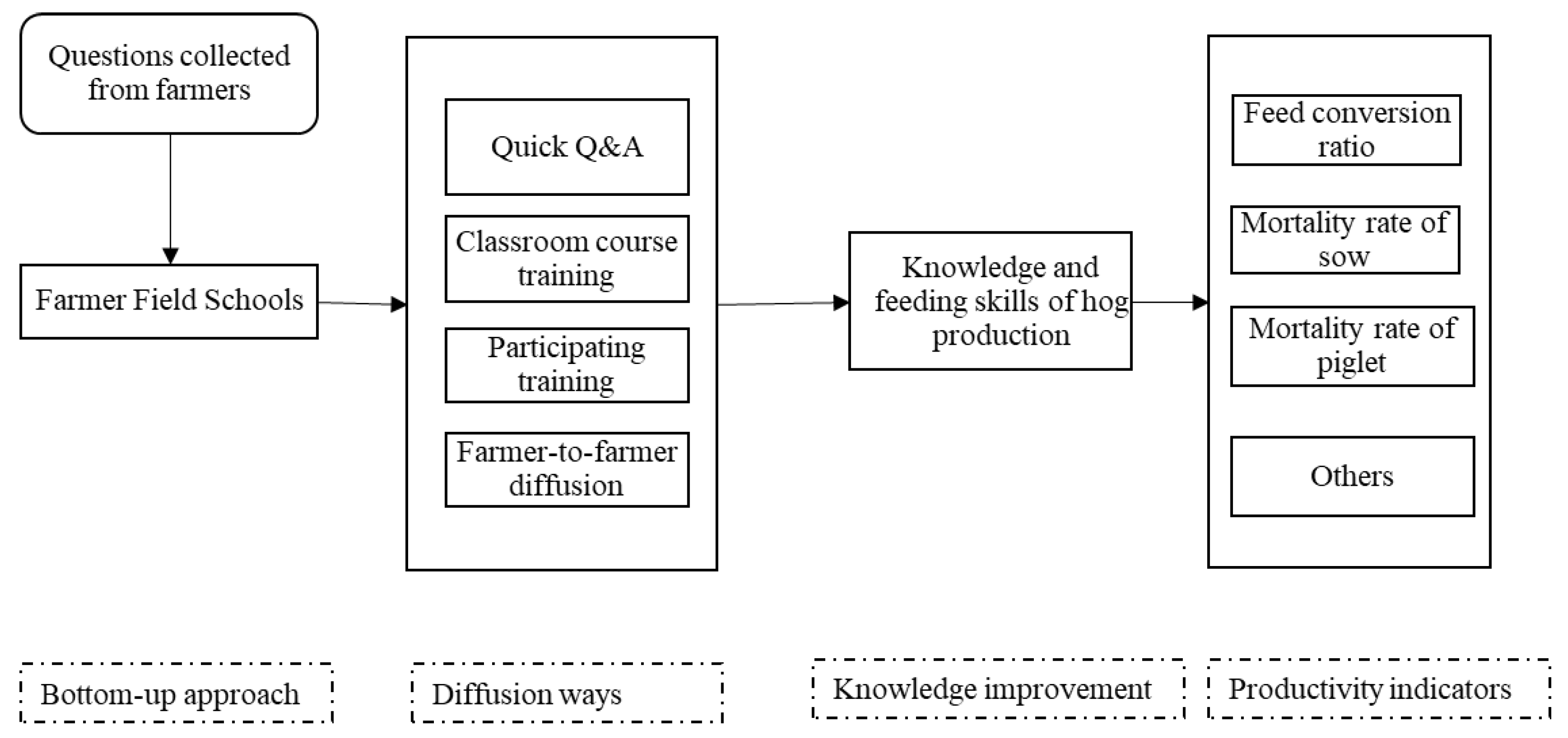 Agriculture 11 00972 g001