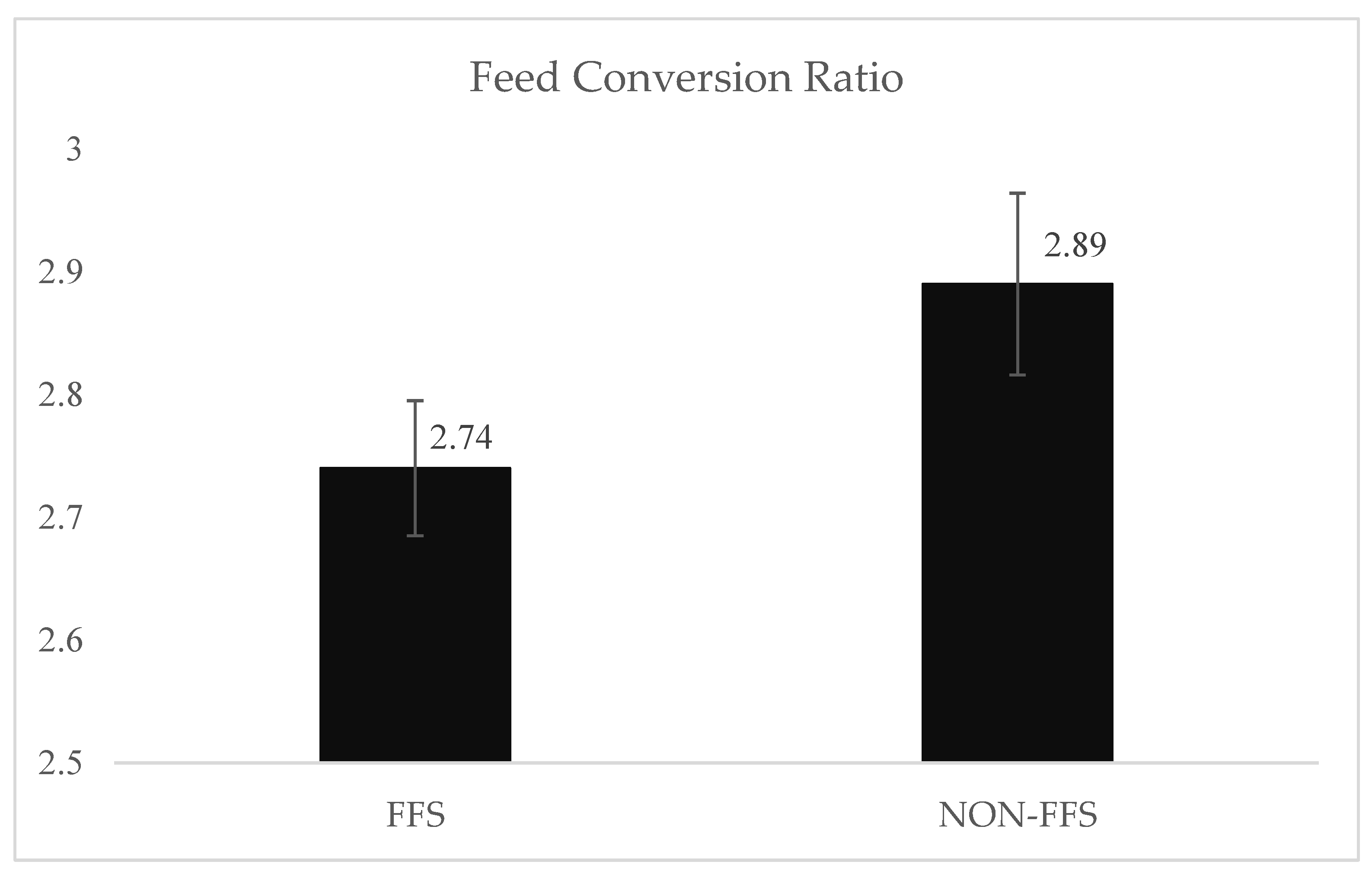 Agriculture 11 00972 g002