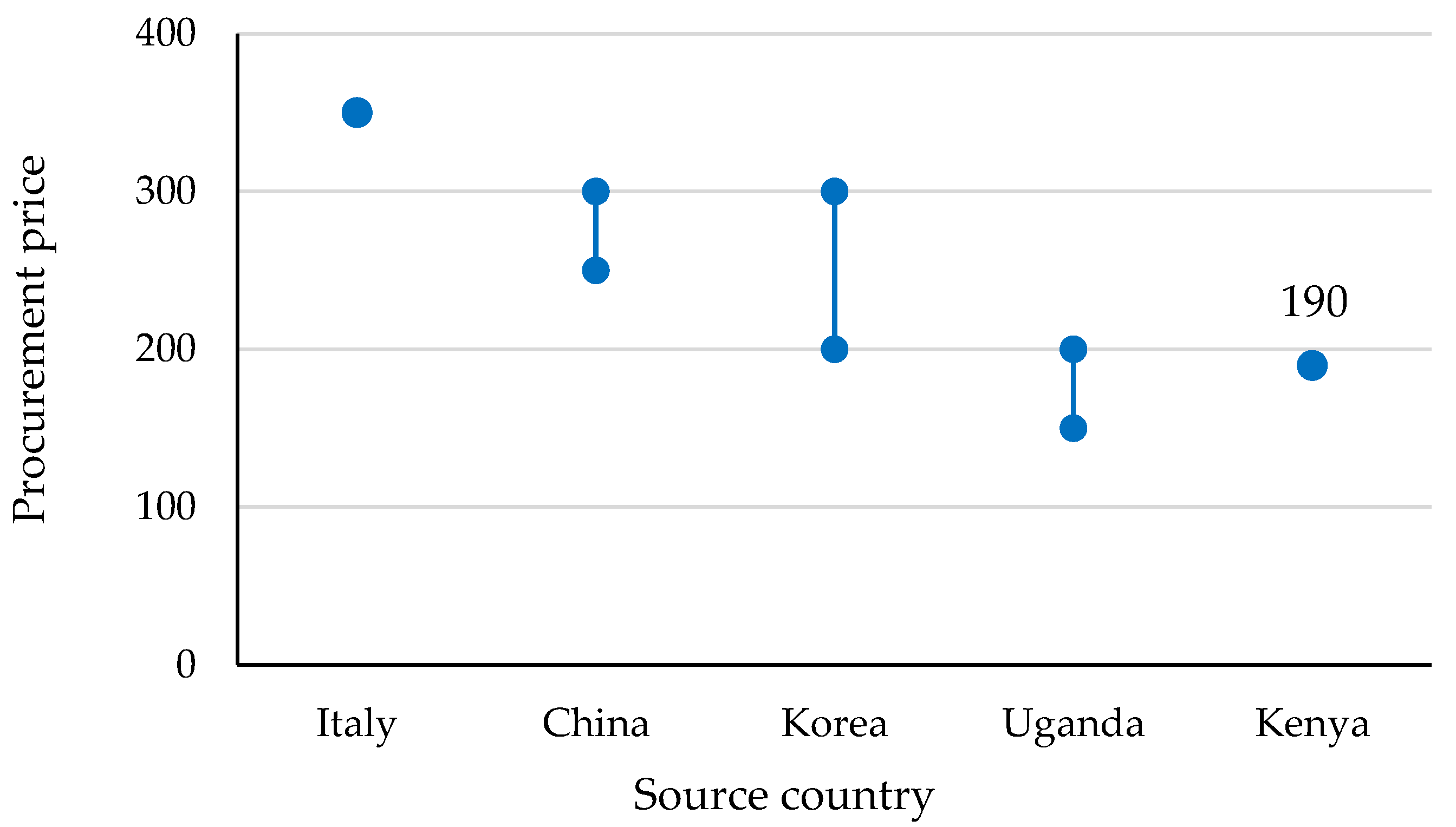 Agriculture 11 00974 g002