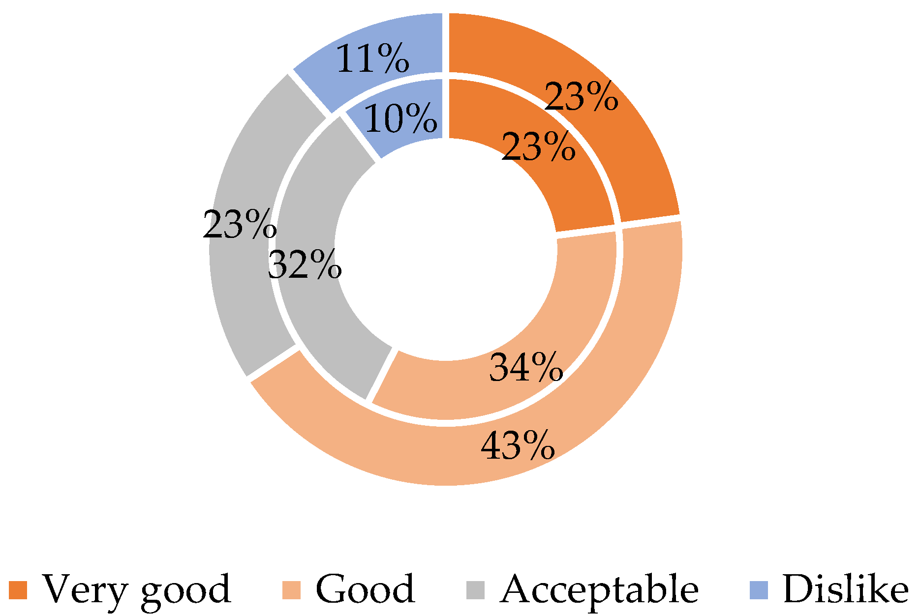 Agriculture 11 00974 g004