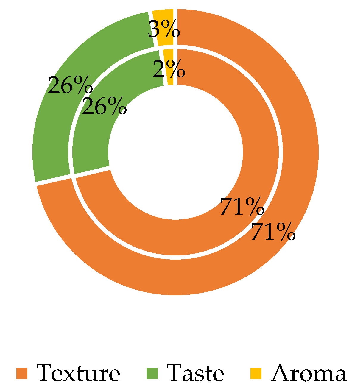 Agriculture 11 00974 g005